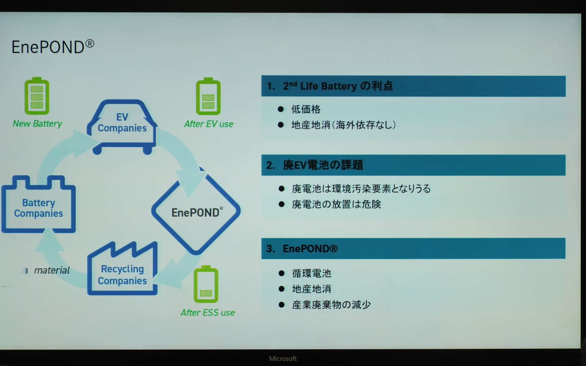 CONNEXX SYSTEMSのバッテリのリユースの特徴