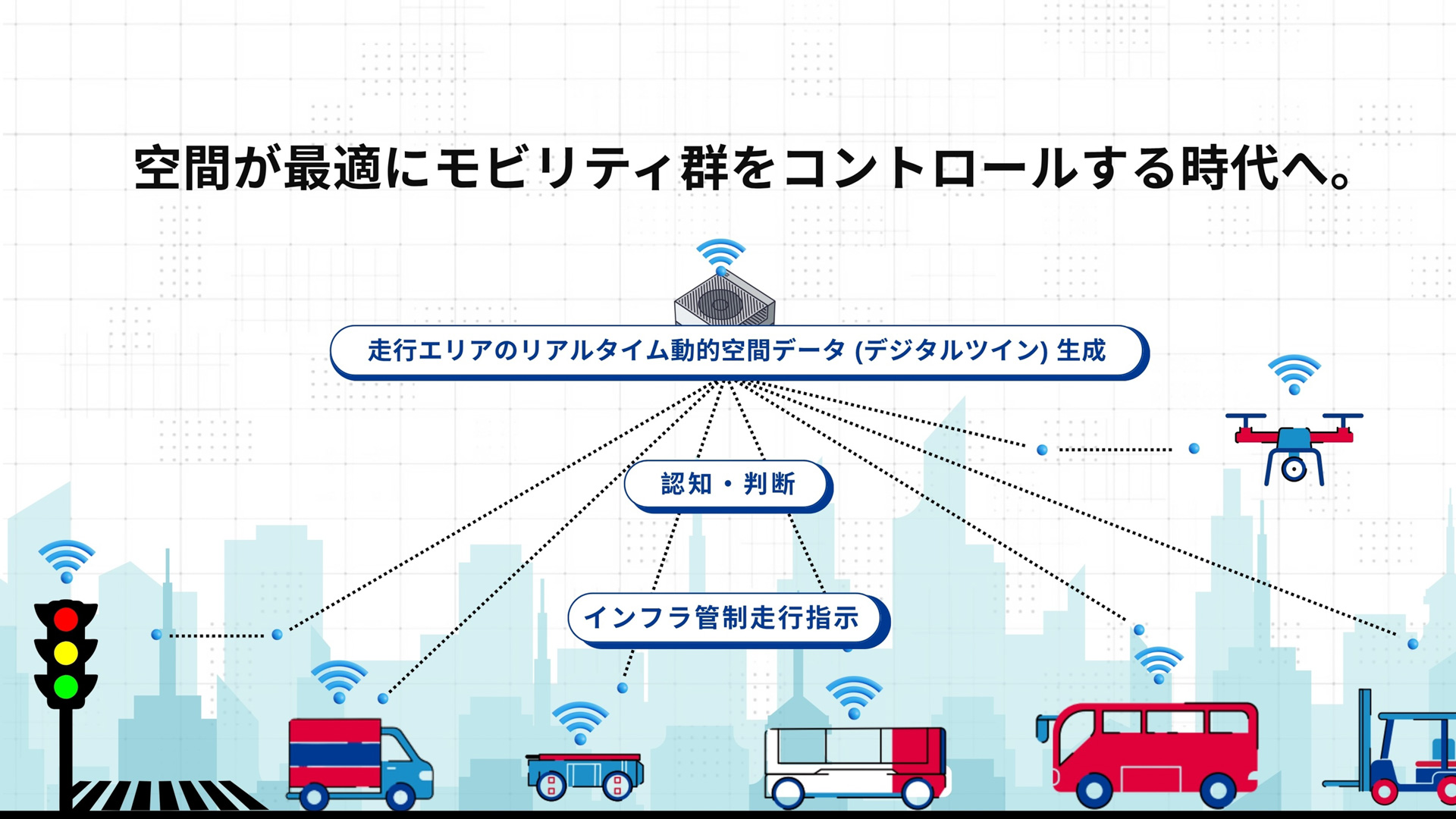 リアルタイム動的空間データ連携基盤/インフラ管制自動走行システム「モビリティ連携基盤」