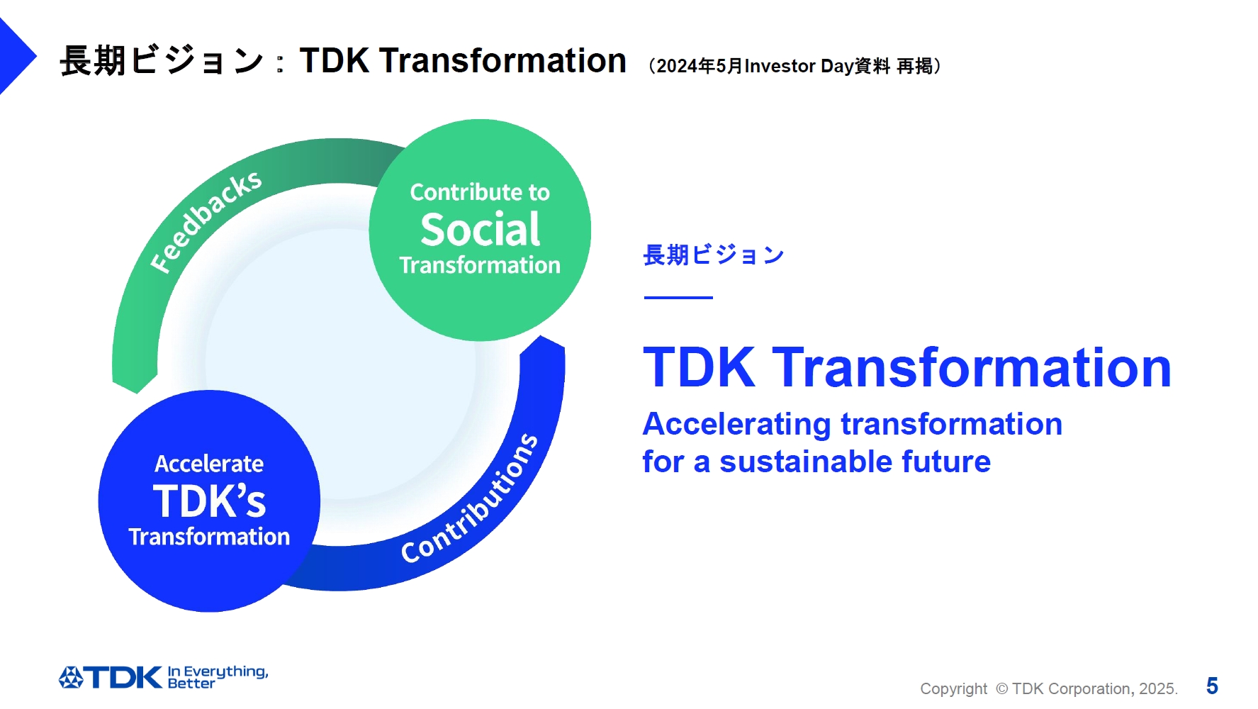 2024年5月に発表した長期ビジョン「TDK Transformation」