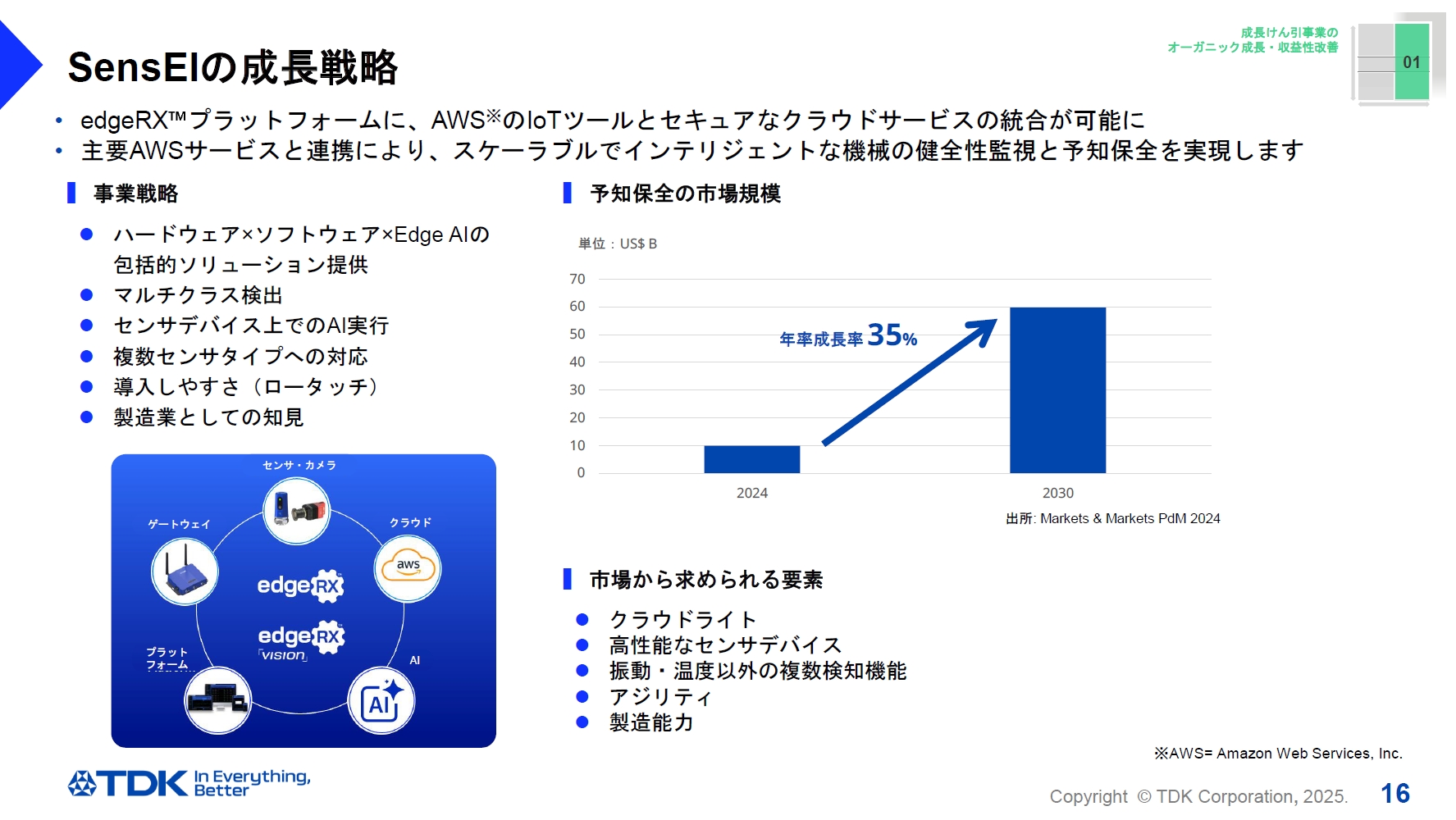 主要AWSサービスとの連携も可能な「edgeRX」「edgeRX Vision」を産業機器の健全性監視と予知保全のソリューションとして提供