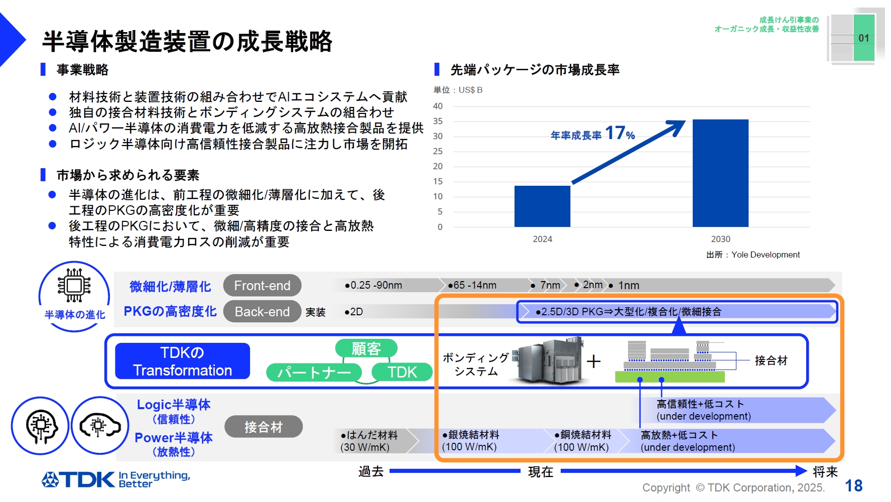 AI半導体など高密度市場での需要に独自の競争優位性を確立してシェア拡大を図る