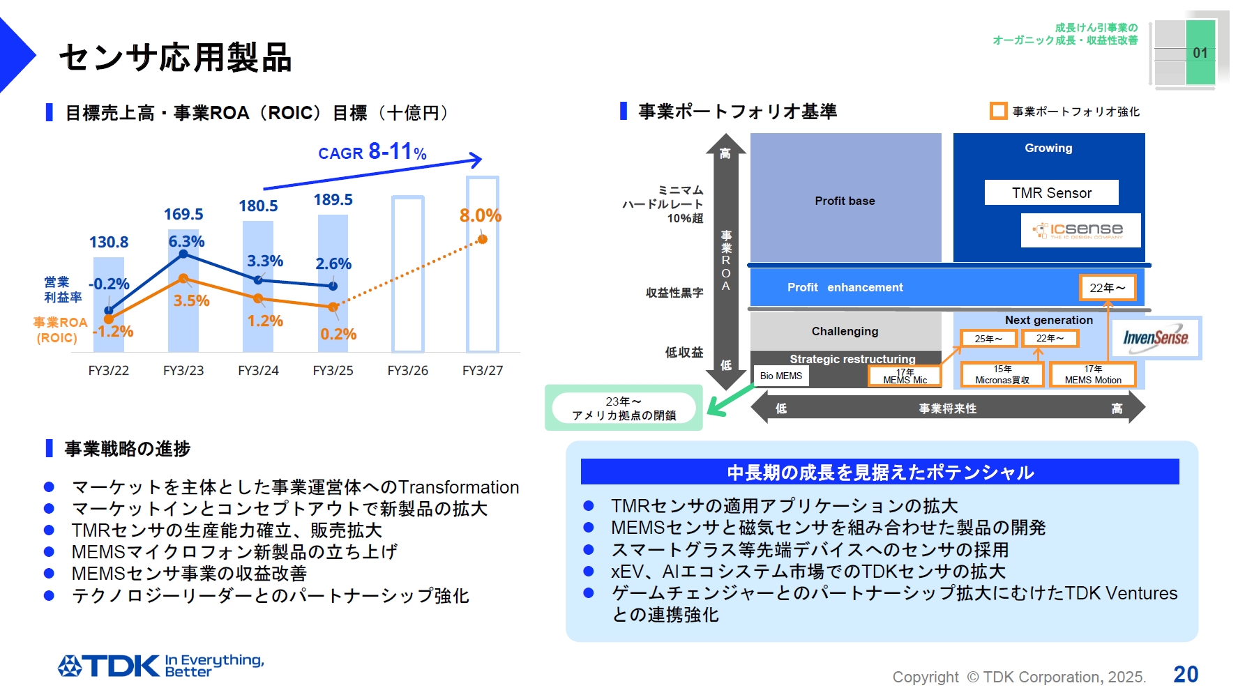 センサ応用品はTMRセンサの生産能力確立と販売拡大、MEMSセンサ事業の収益改善などによって計画に沿った成長を実現している
