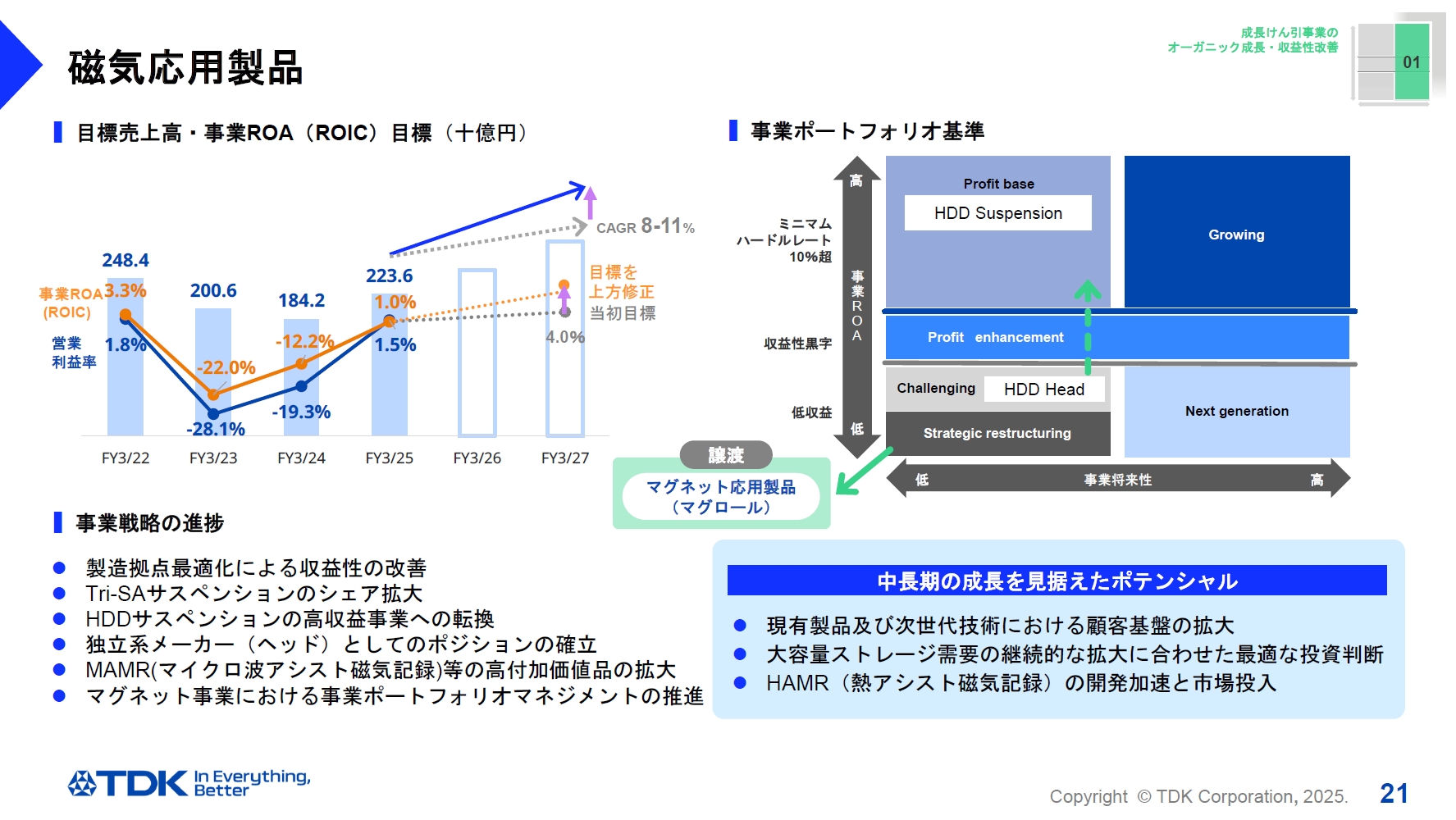 磁気応用製品はHDDストレージの需要拡大と製造拠点の最適化で収益性が改善HDDサスペンションが高収益事業に転換して、HDDヘッドの収益性拡大にも取り組んでいる