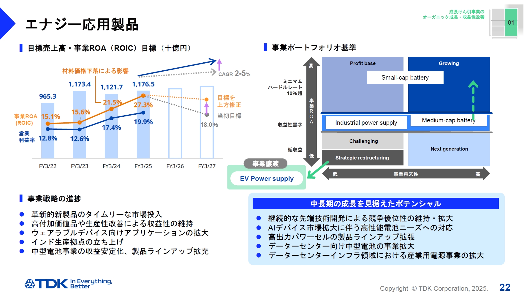 エナジー応用製品はさらなる収益性強化に向けて各種施策を進めているが、車載用電源製品はAstemoに事業譲渡することになった