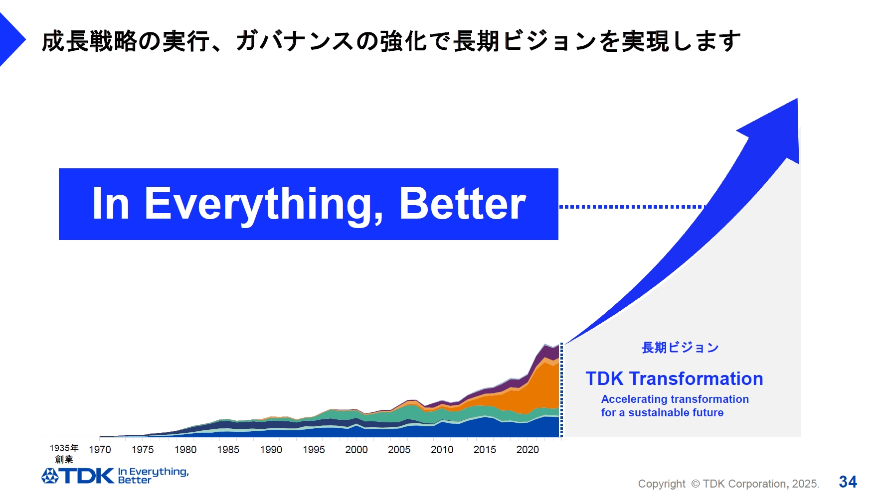 「In Everything,Better」の考えでさらなる改善を目指していく