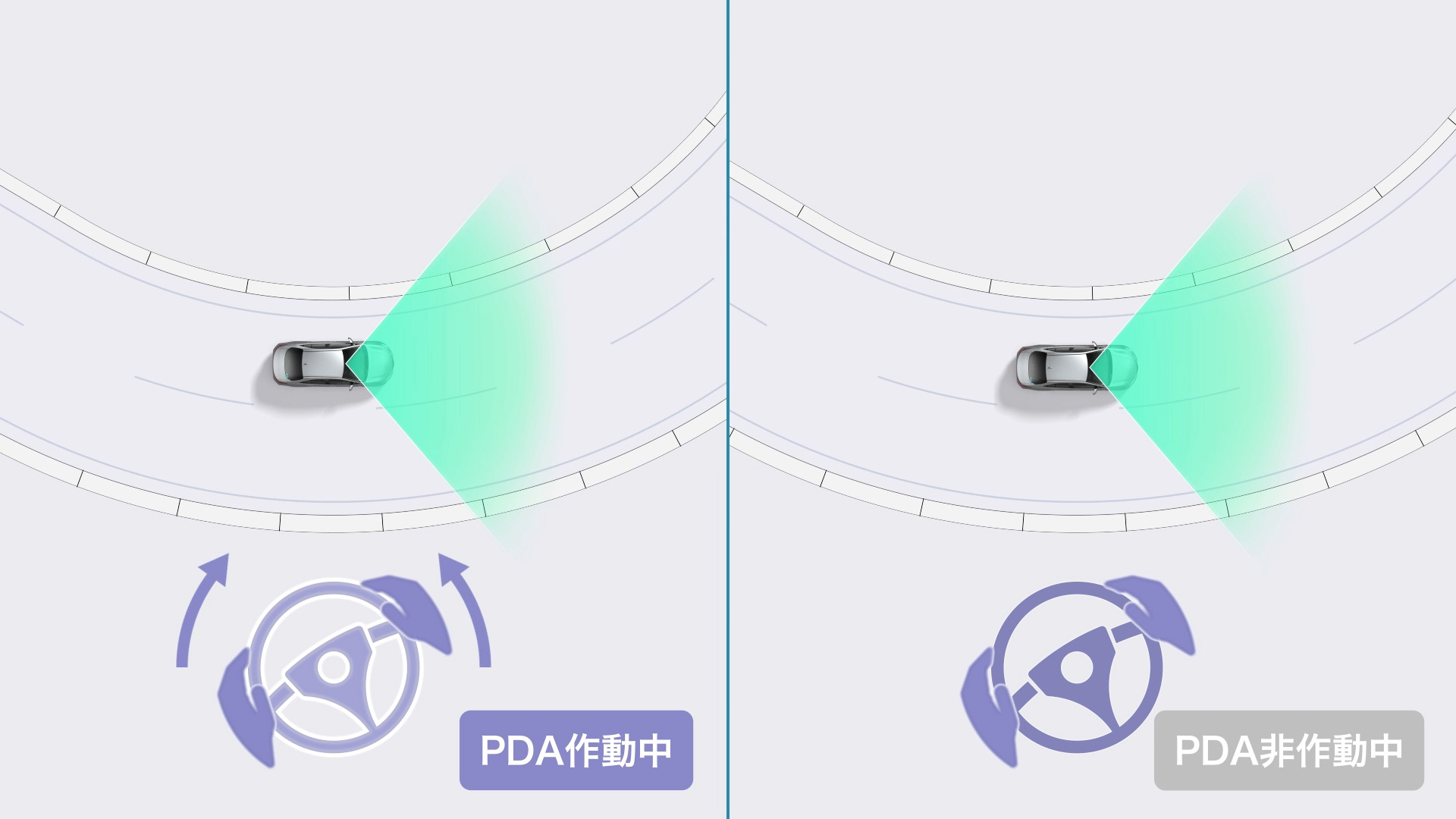 プロアクティブドライビングアシスト ： 車線内走行時常時操舵支援（作動イメージ）