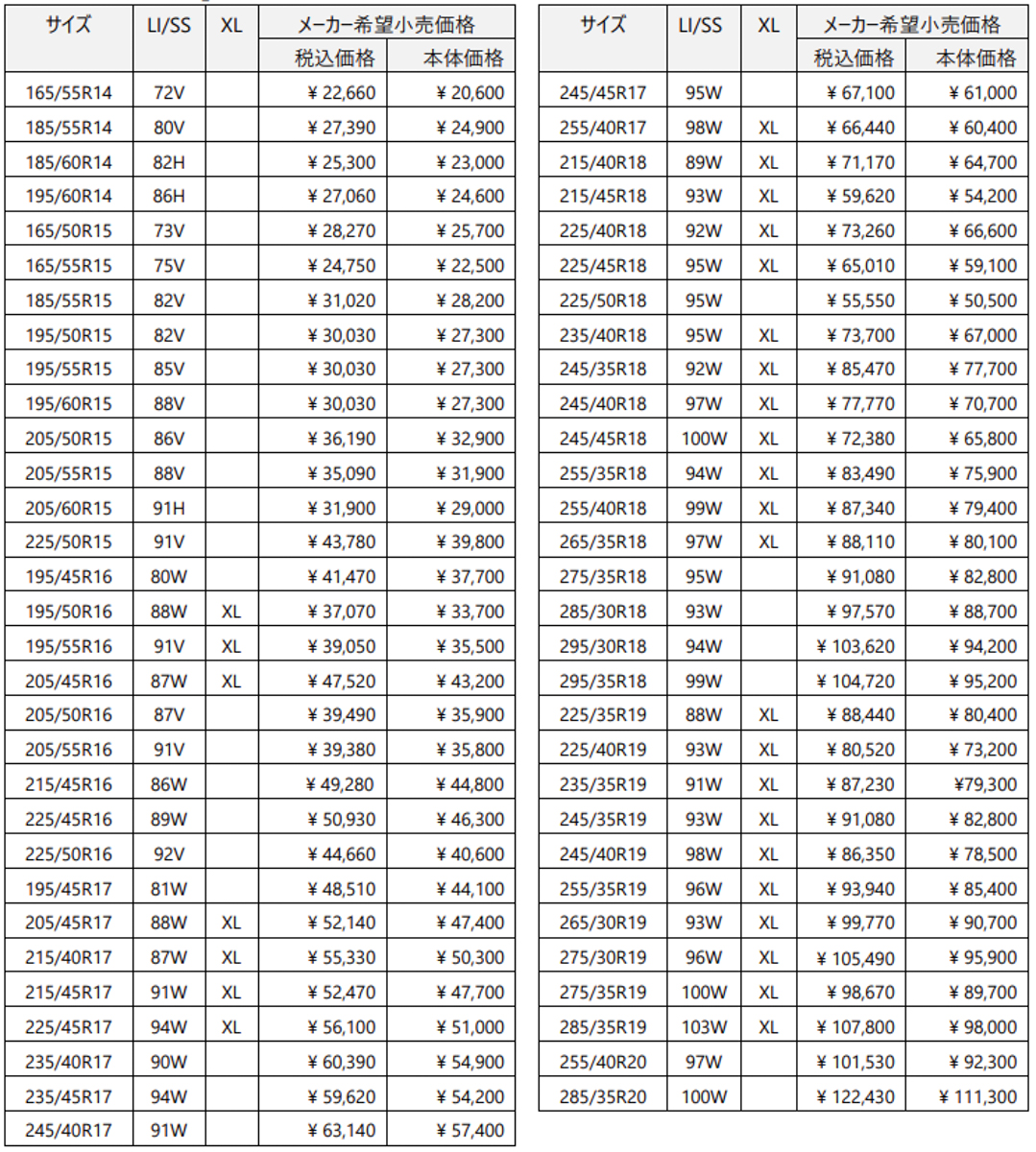 ポテンザ RE-71RZサイズ一覧