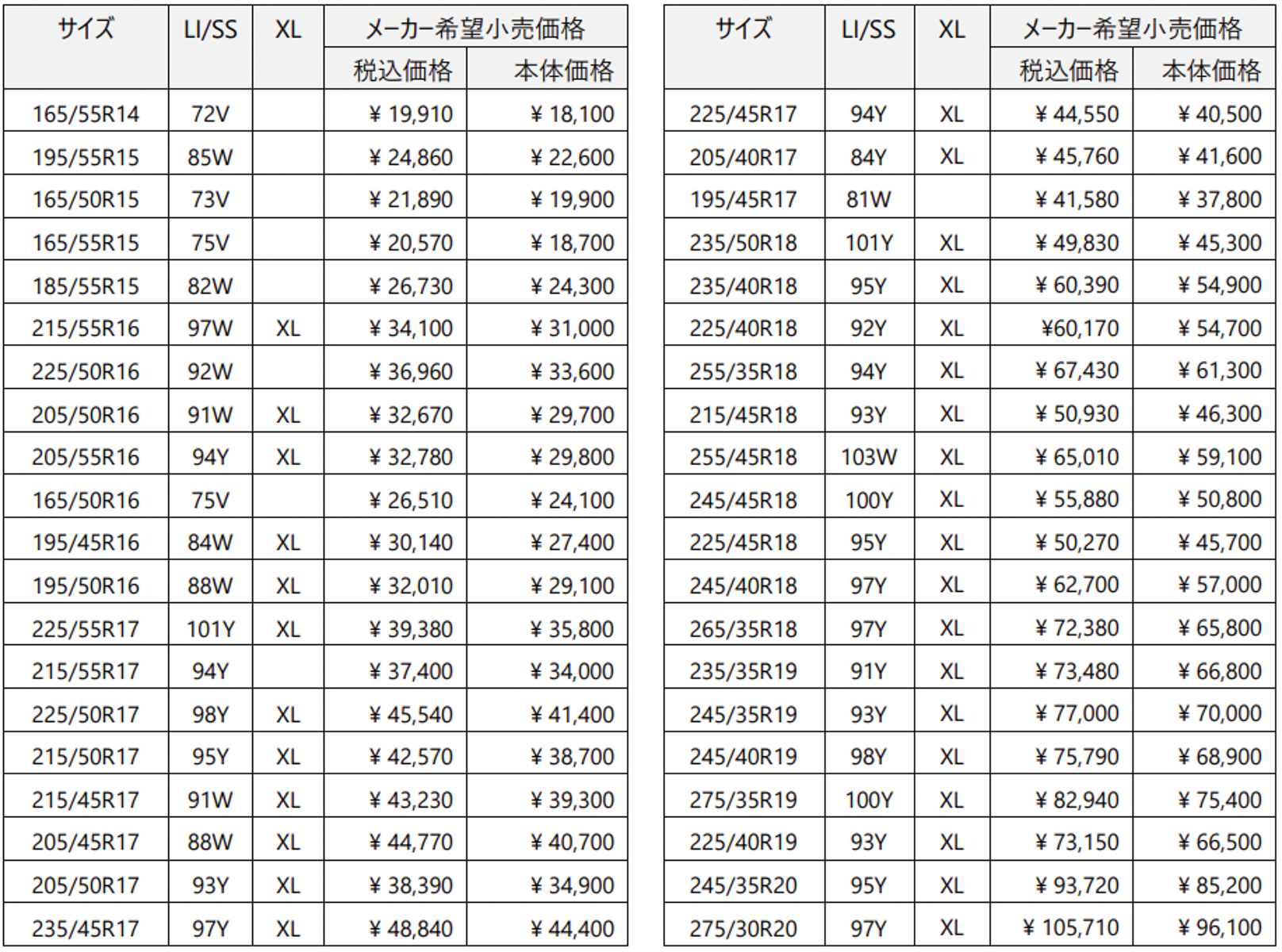 ポテンザ アドレナリン RE005サイズ一覧