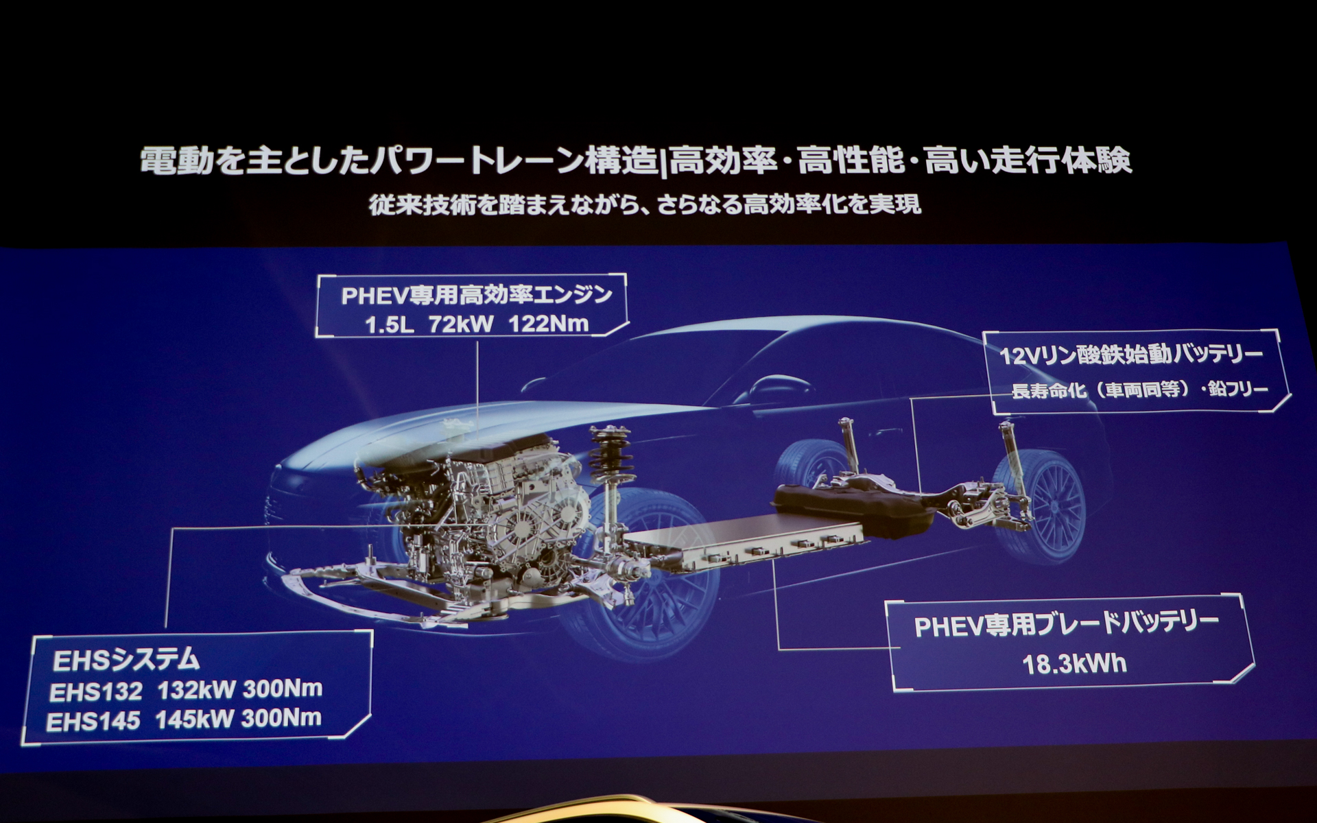 DM-i スーパーハイブリッド