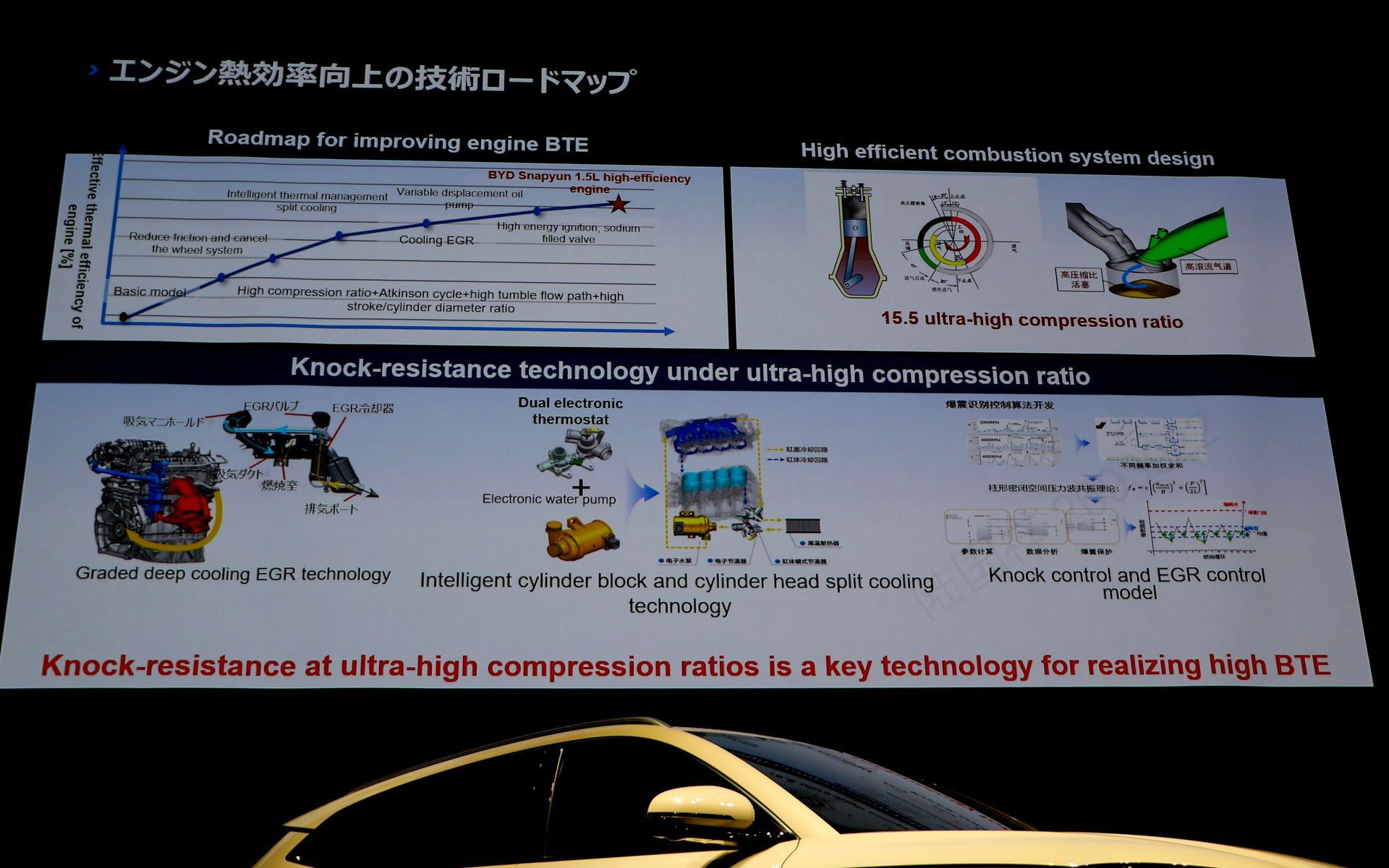 PHEV専用1.5リッターエンジンの進化