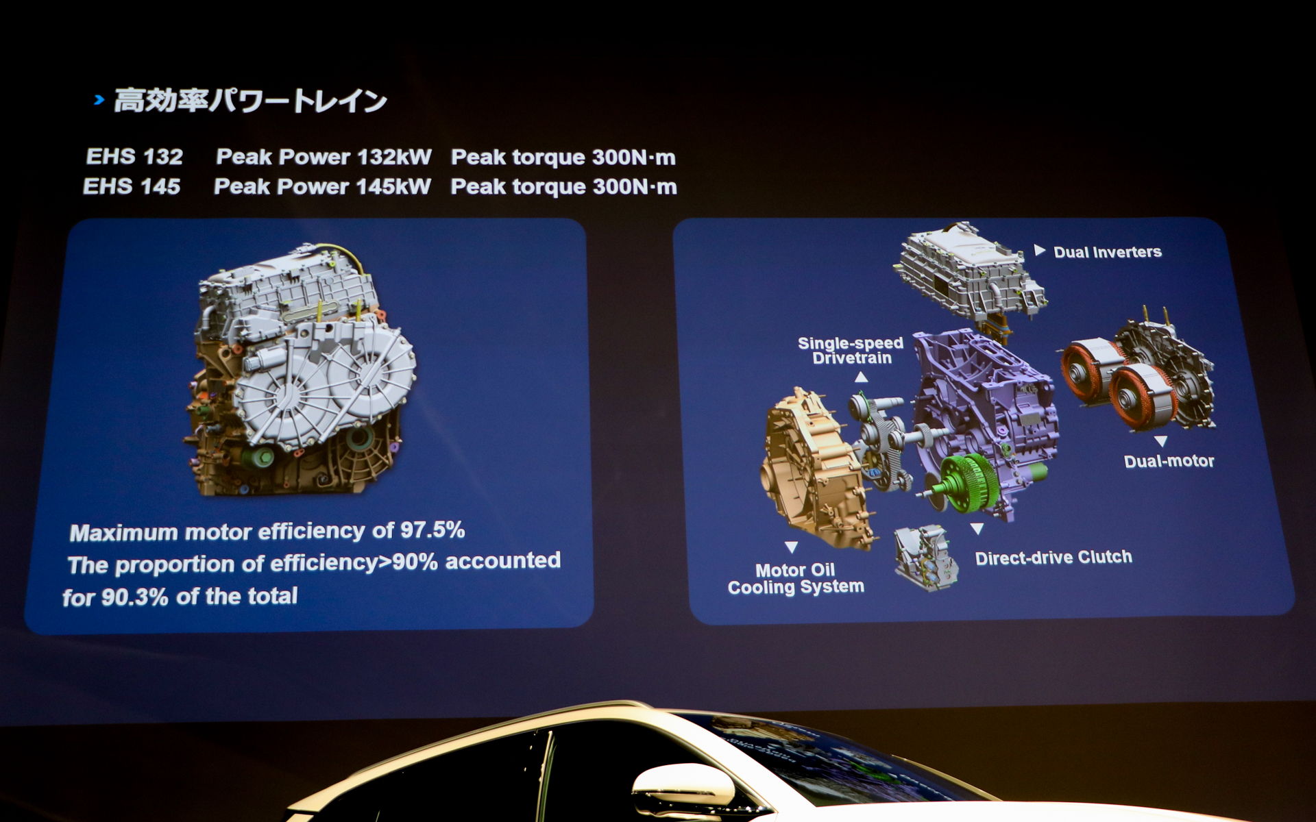 高効率パワートレーンEHS