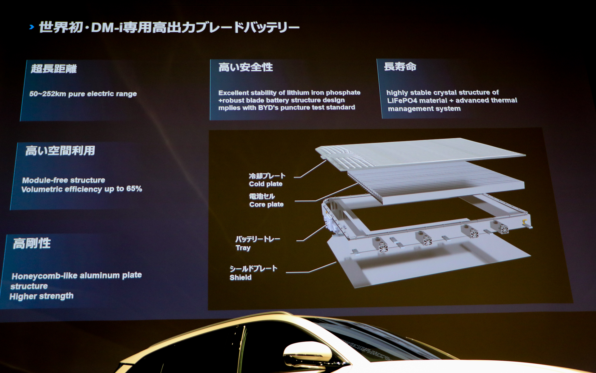 DM-i専用高出力ブレードバッテリ概要