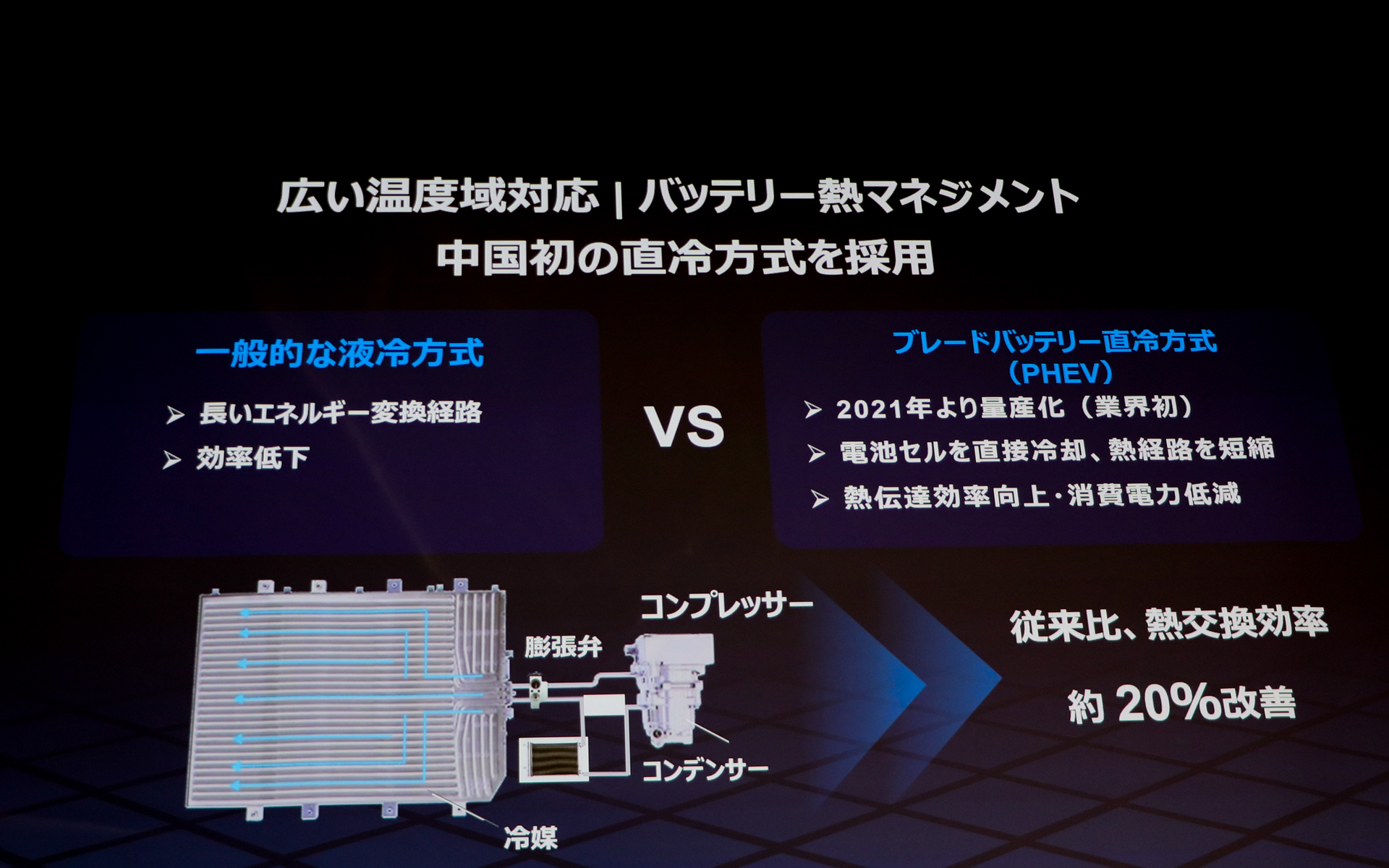 中国発の直冷方式を採用したバッテリ熱マネジメント