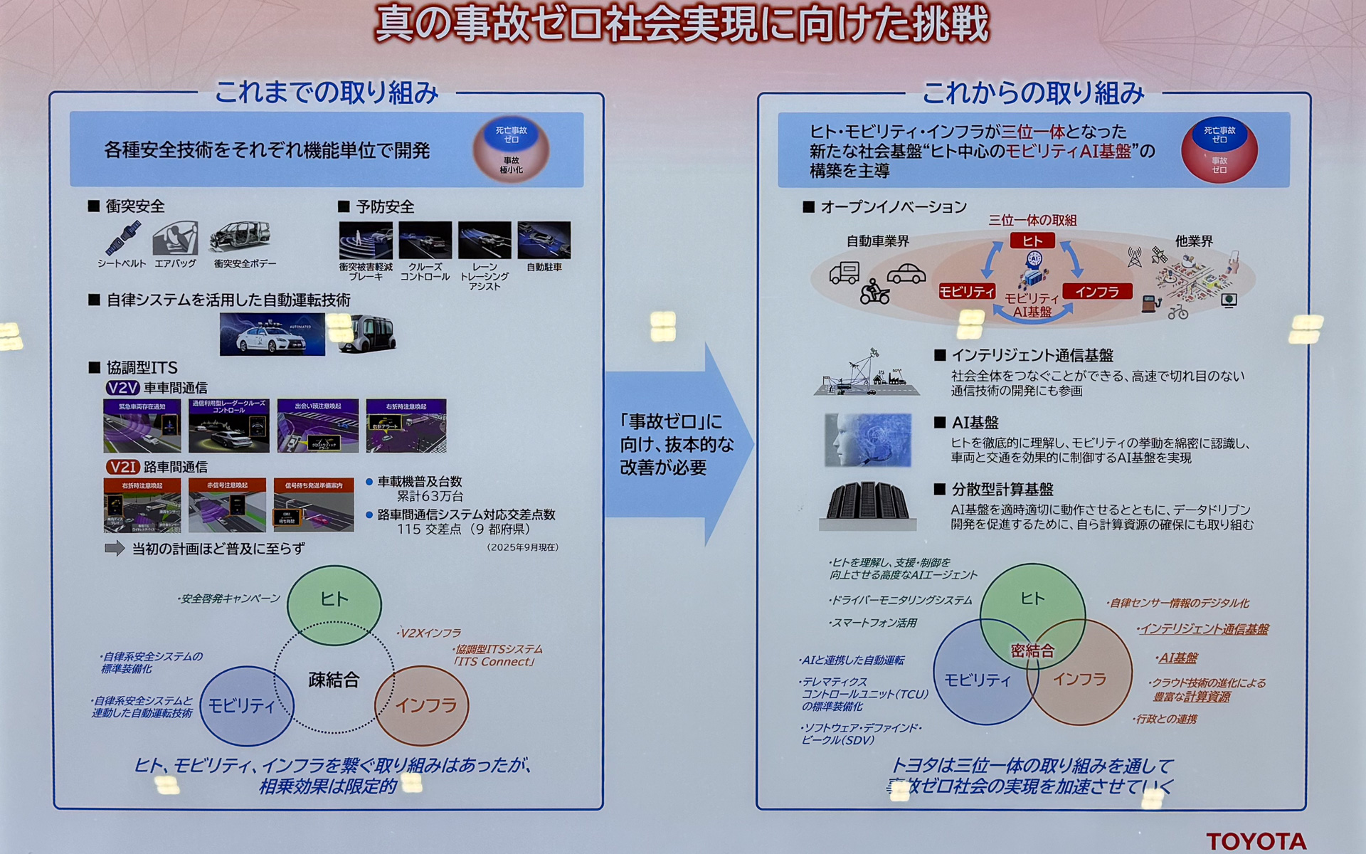これまでは個々の取り組みが中心だったが、今後は三位一体となった新たな社会基盤作りに取り組んでいく