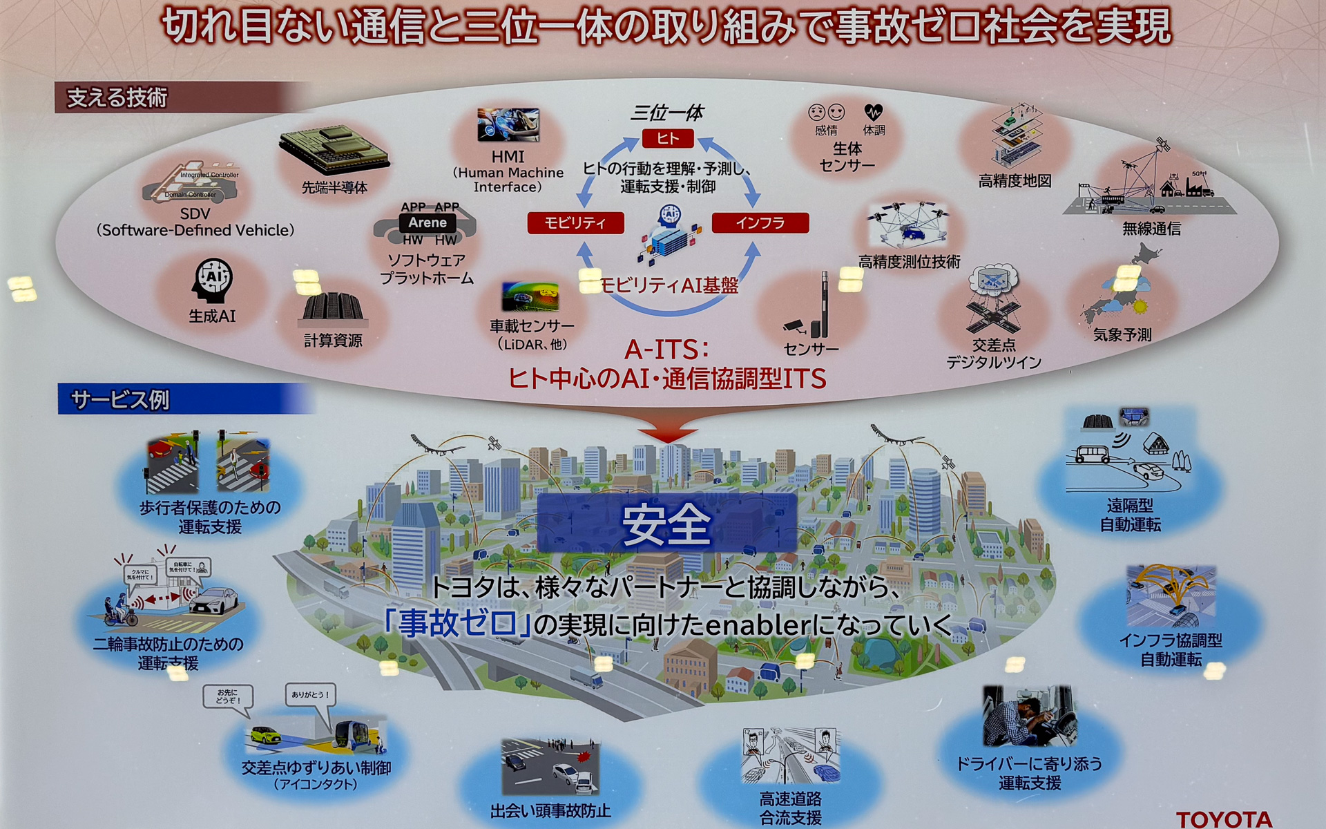 トヨタの目指す“交通事故ゼロ”社会。ヒト、クルマ、社会インフラの三位一体により実現していく