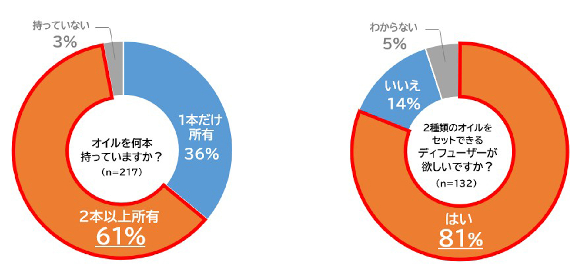 アンケート結果