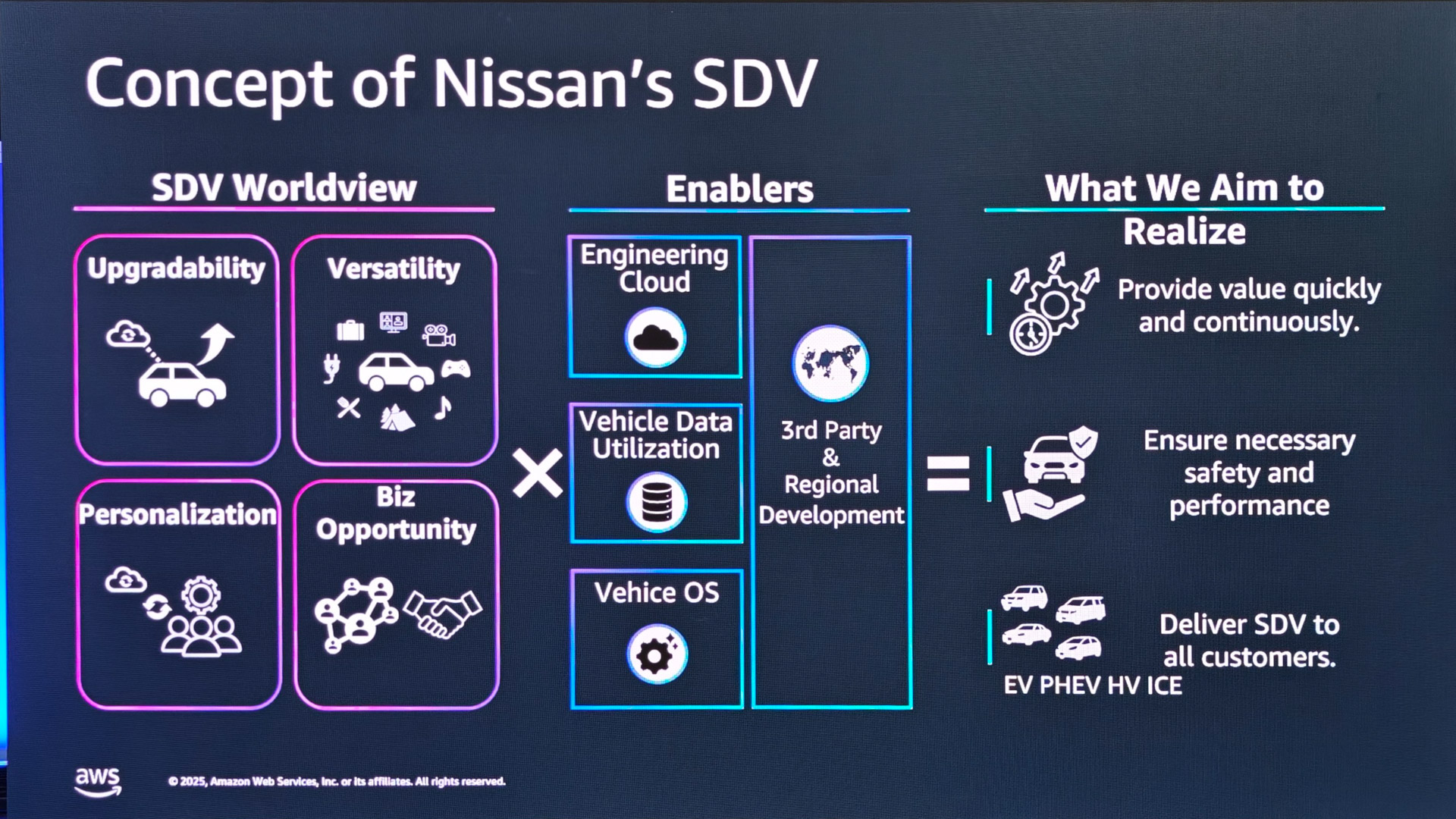 日産のSDVコンセプト