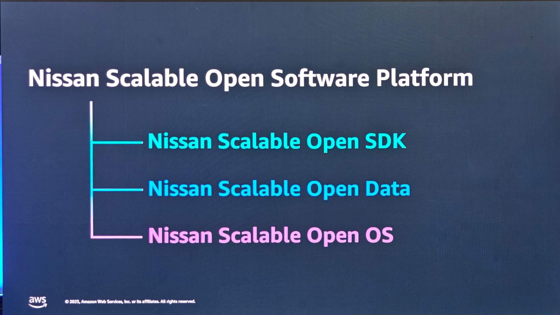Nissan Scalable Open Software PlatformはNissan Scalable Open SDK、Nissan Scalable Open Data、Nissan Scalable Open OSという3つから構成されている
