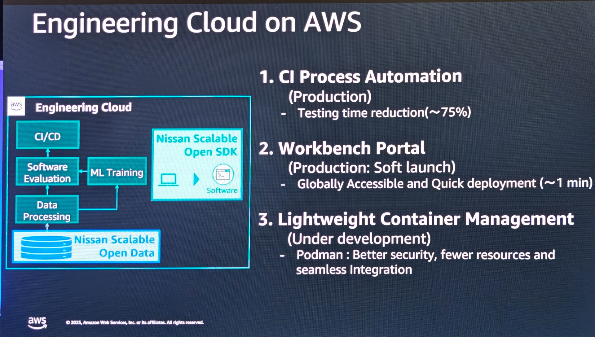 CIプロセスにおいてAWSのクラウドインフラやソフトウェア環境を利用することで、効率が大幅改善