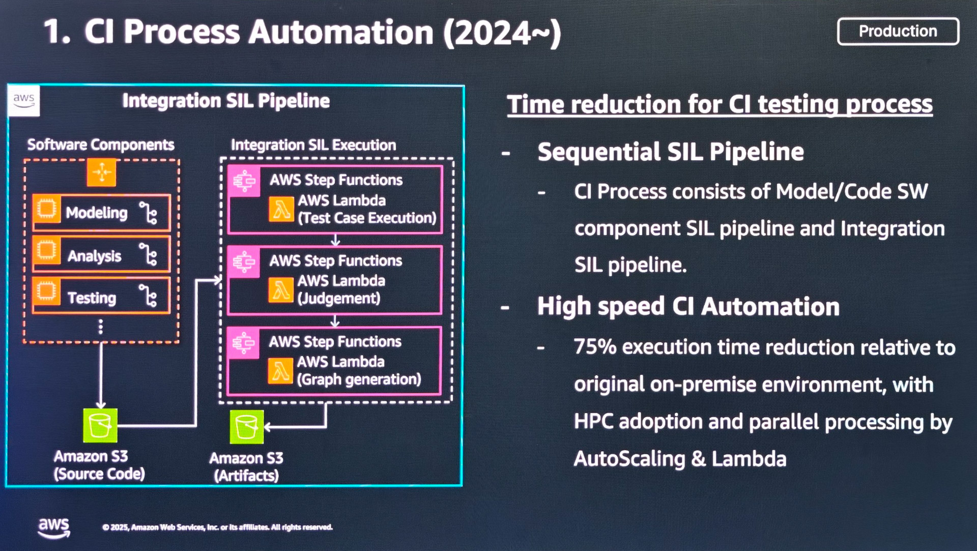 CIプロセスにおいてAWSのクラウドインフラやソフトウェア環境を利用することで、効率が大幅改善