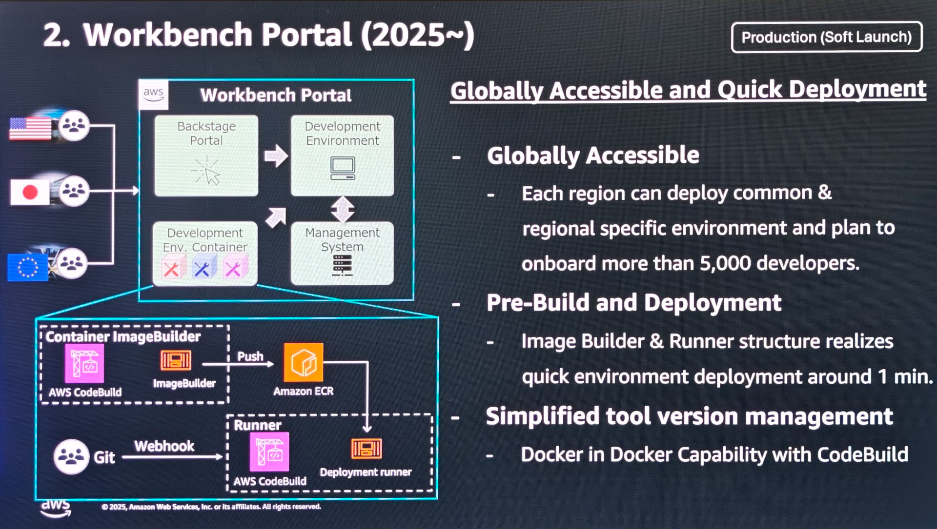 ワークベンチポータル