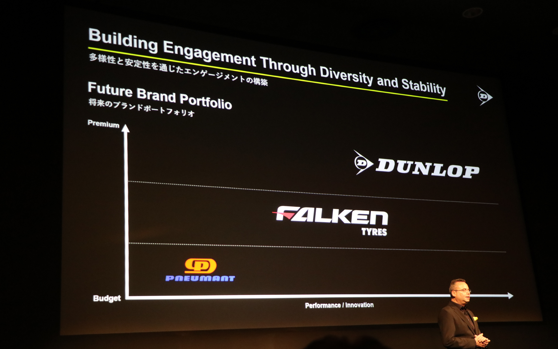ティア1のダンロップブランドが加わることで、マルチブランド戦略が完成したという