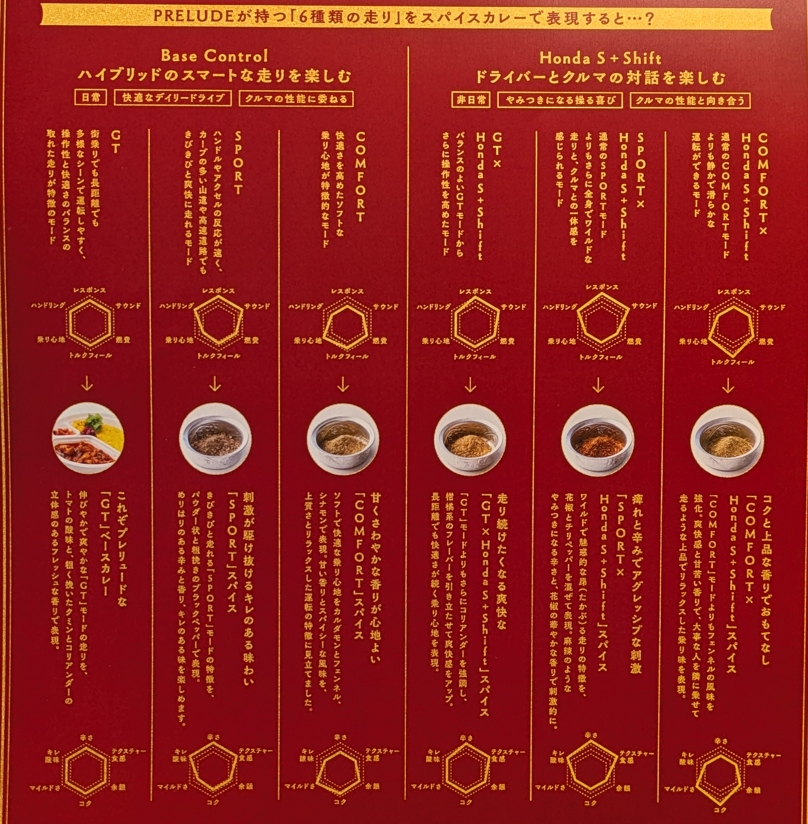 一番左が提供状態のGTで、左から順番に試していくのがオススメの順番とのこと