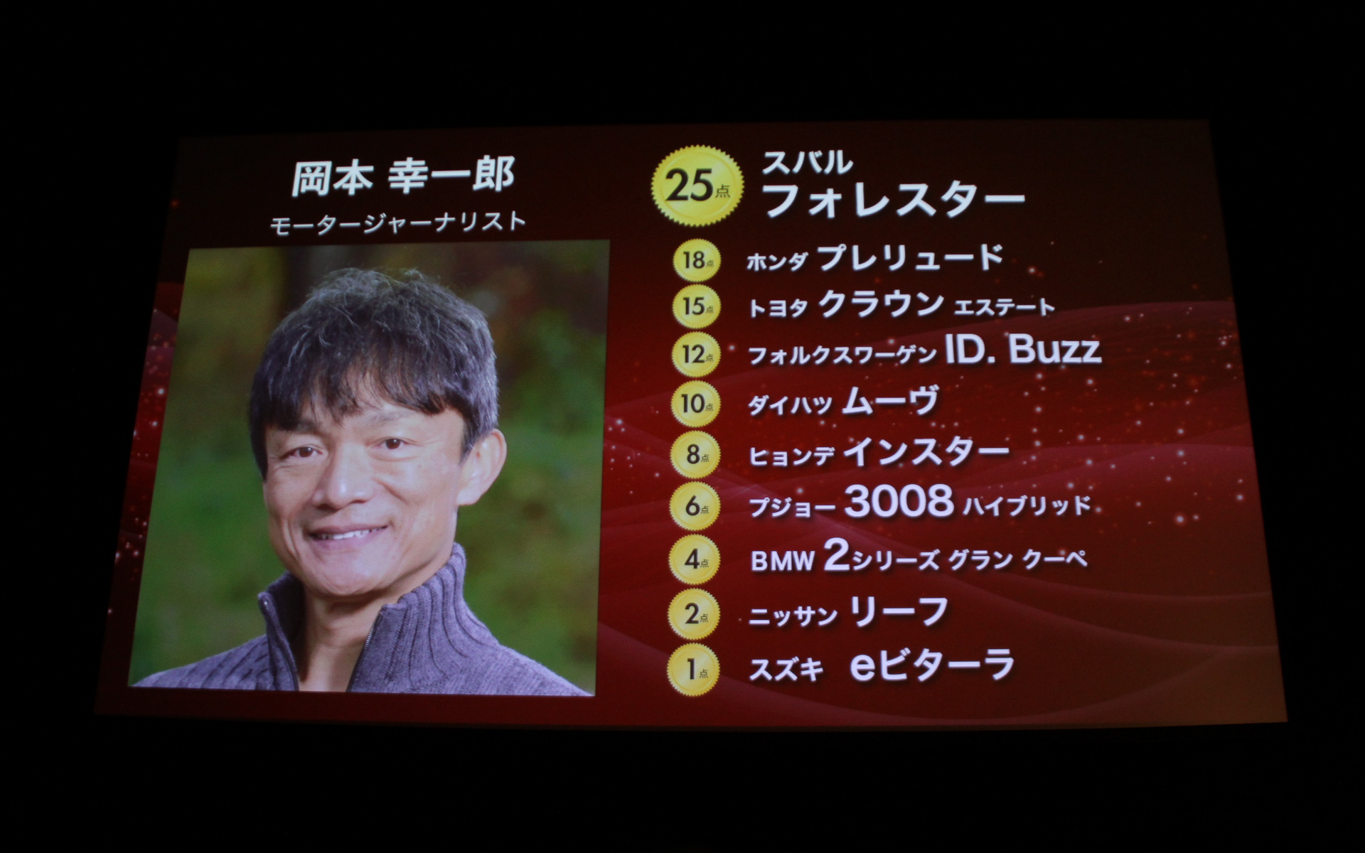 日ごろ寄稿いただいている著者陣の採点