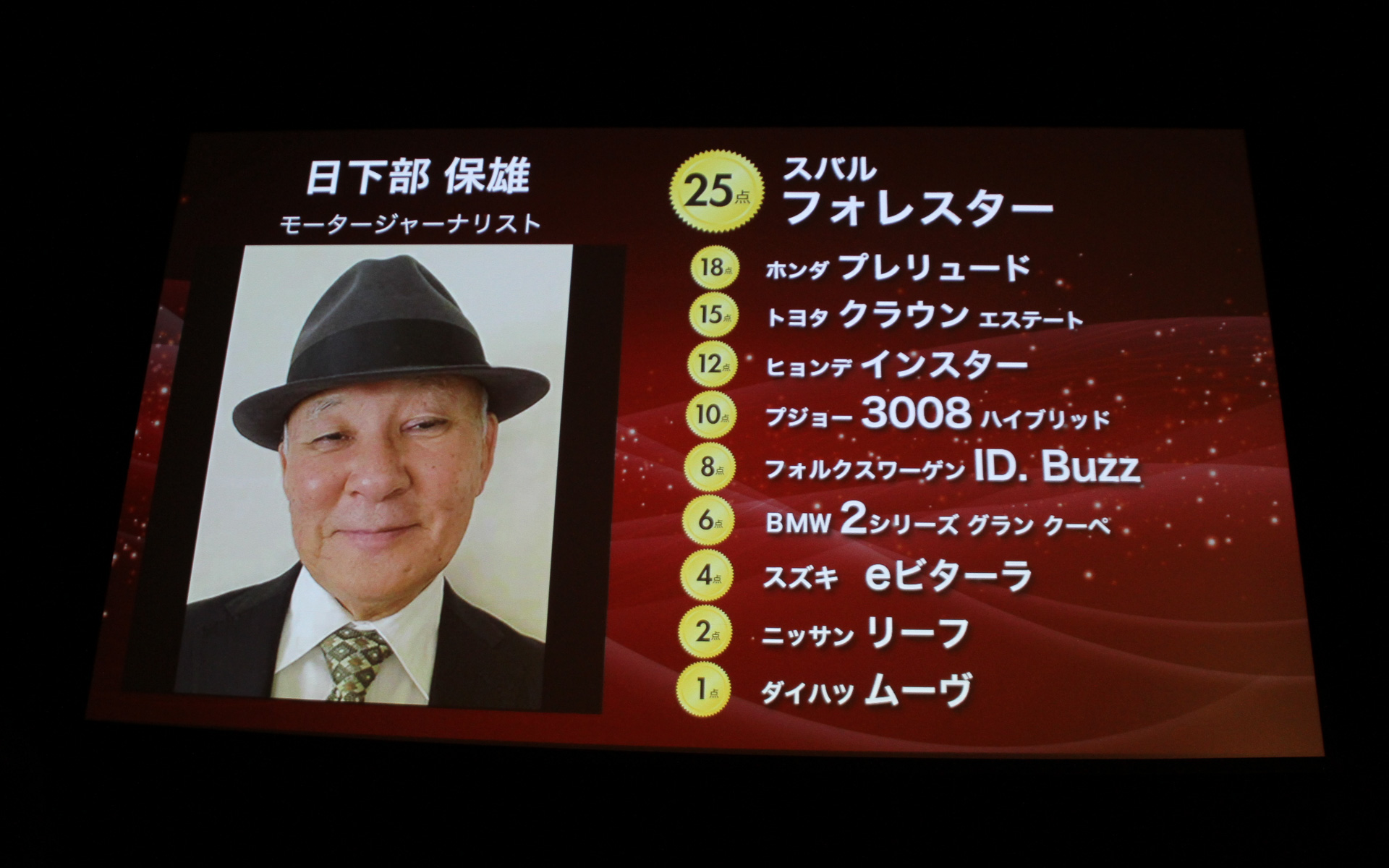 日ごろ寄稿いただいている著者陣の採点