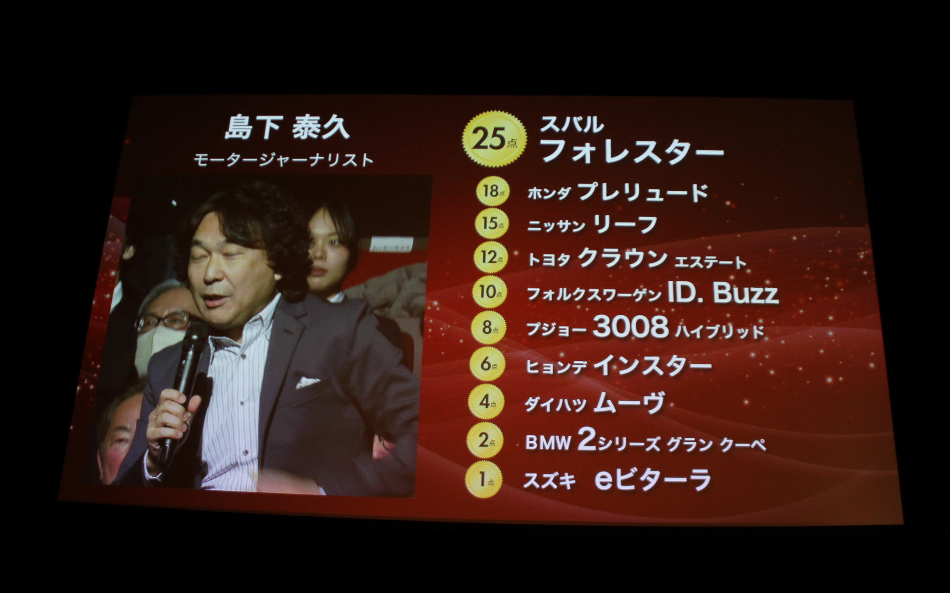 日ごろ寄稿いただいている著者陣の採点