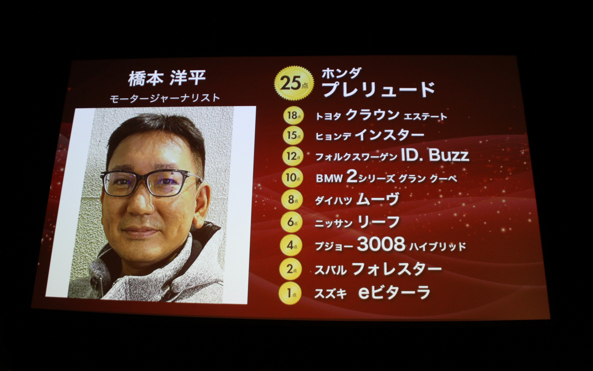 日ごろ寄稿いただいている著者陣の採点