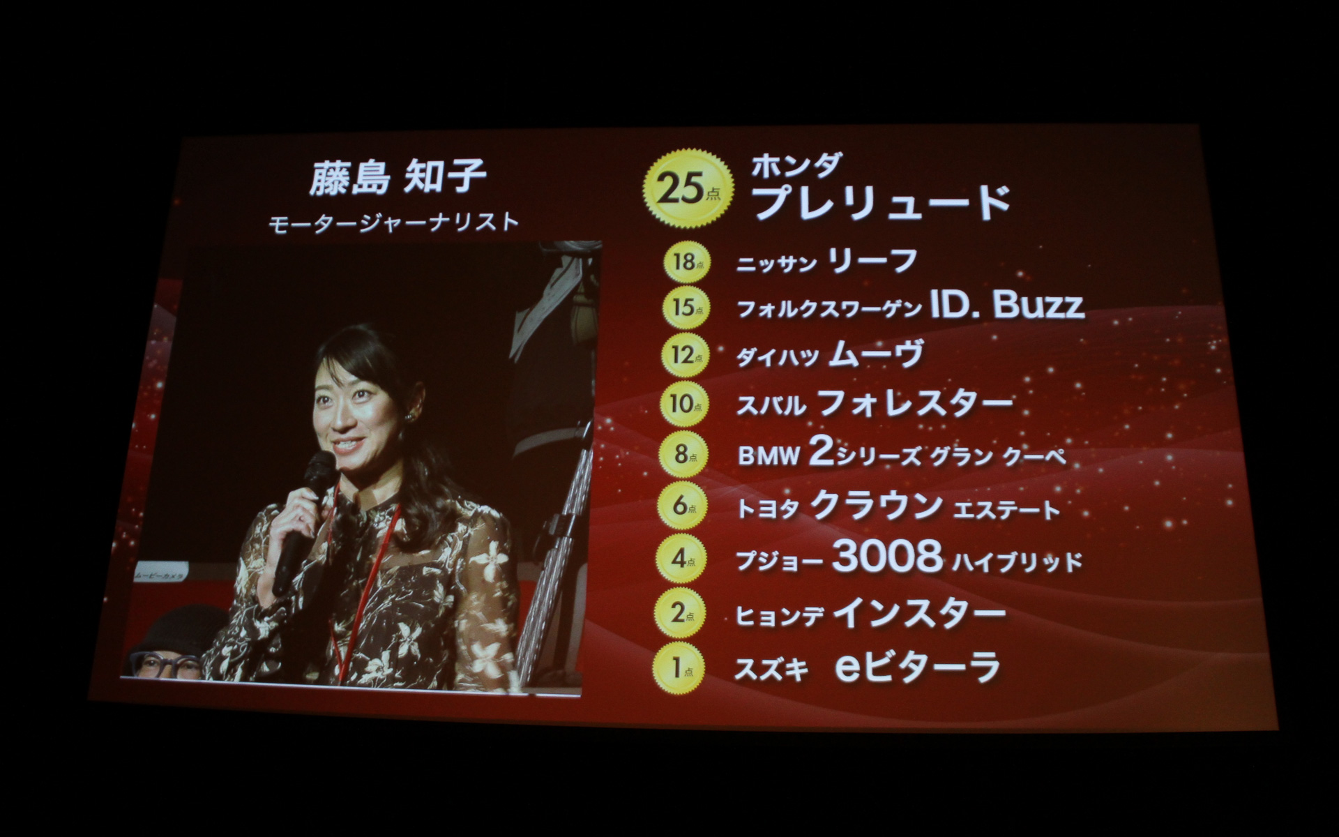 日ごろ寄稿いただいている著者陣の採点