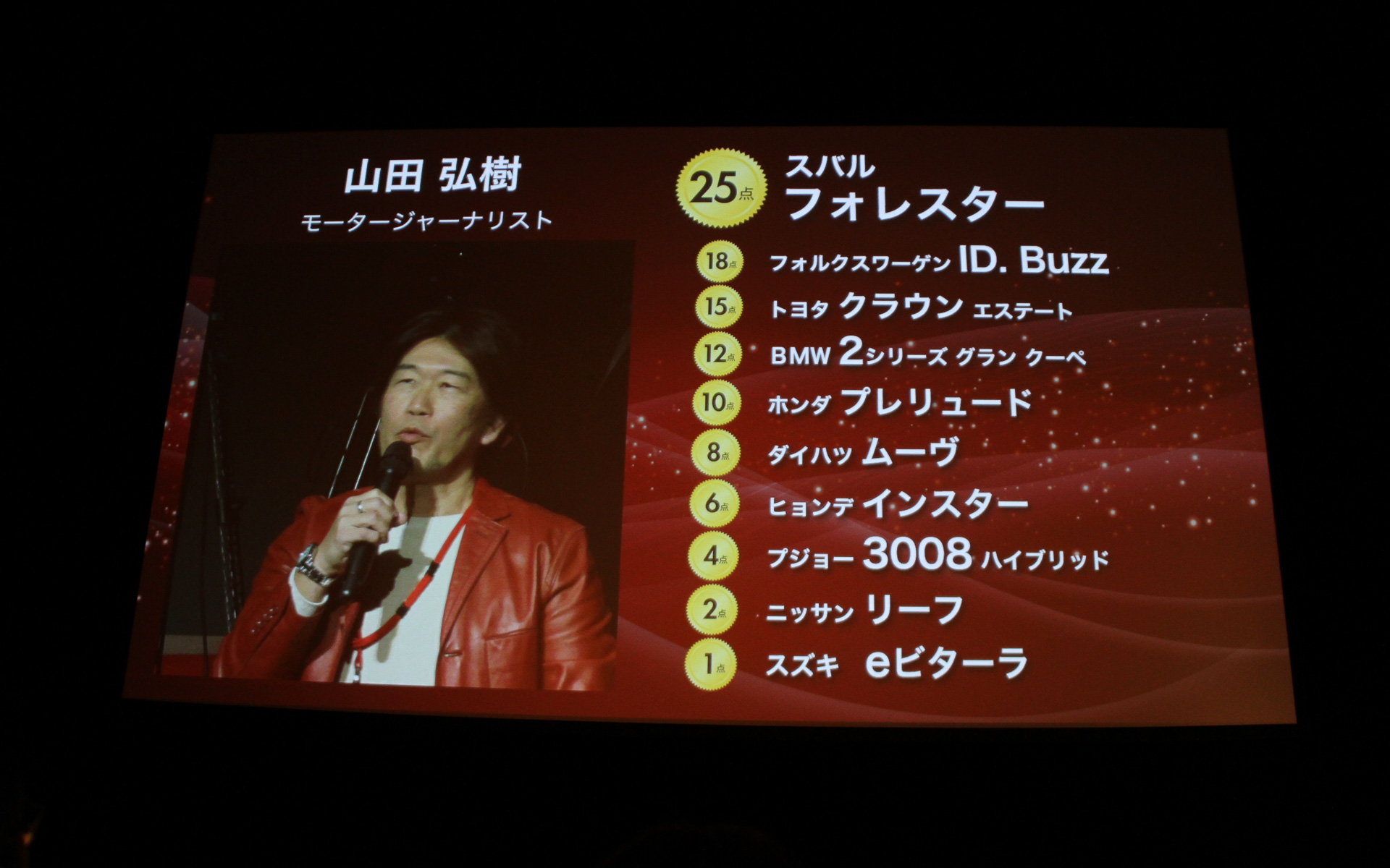 日ごろ寄稿いただいている著者陣の採点