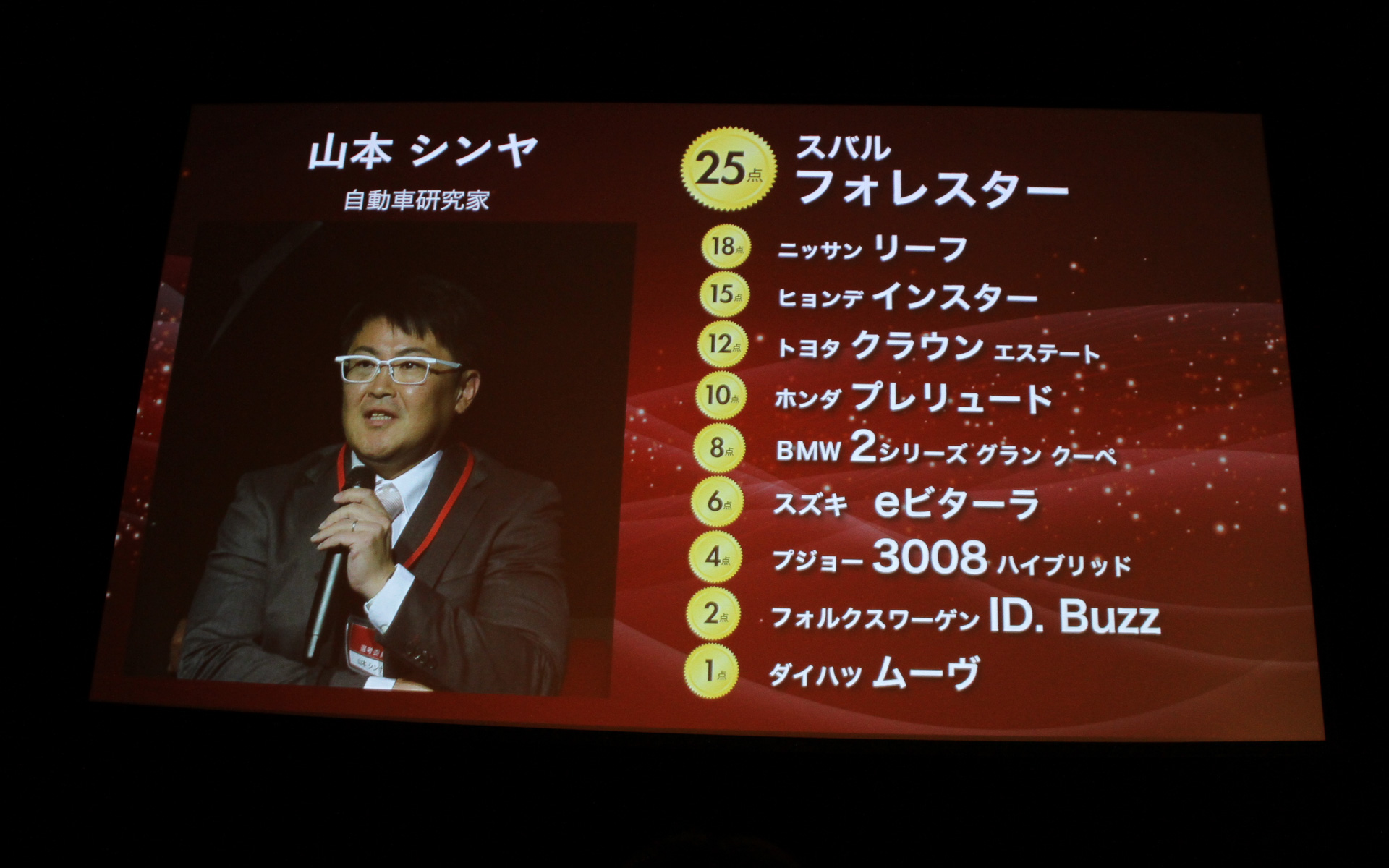 日ごろ寄稿いただいている著者陣の採点