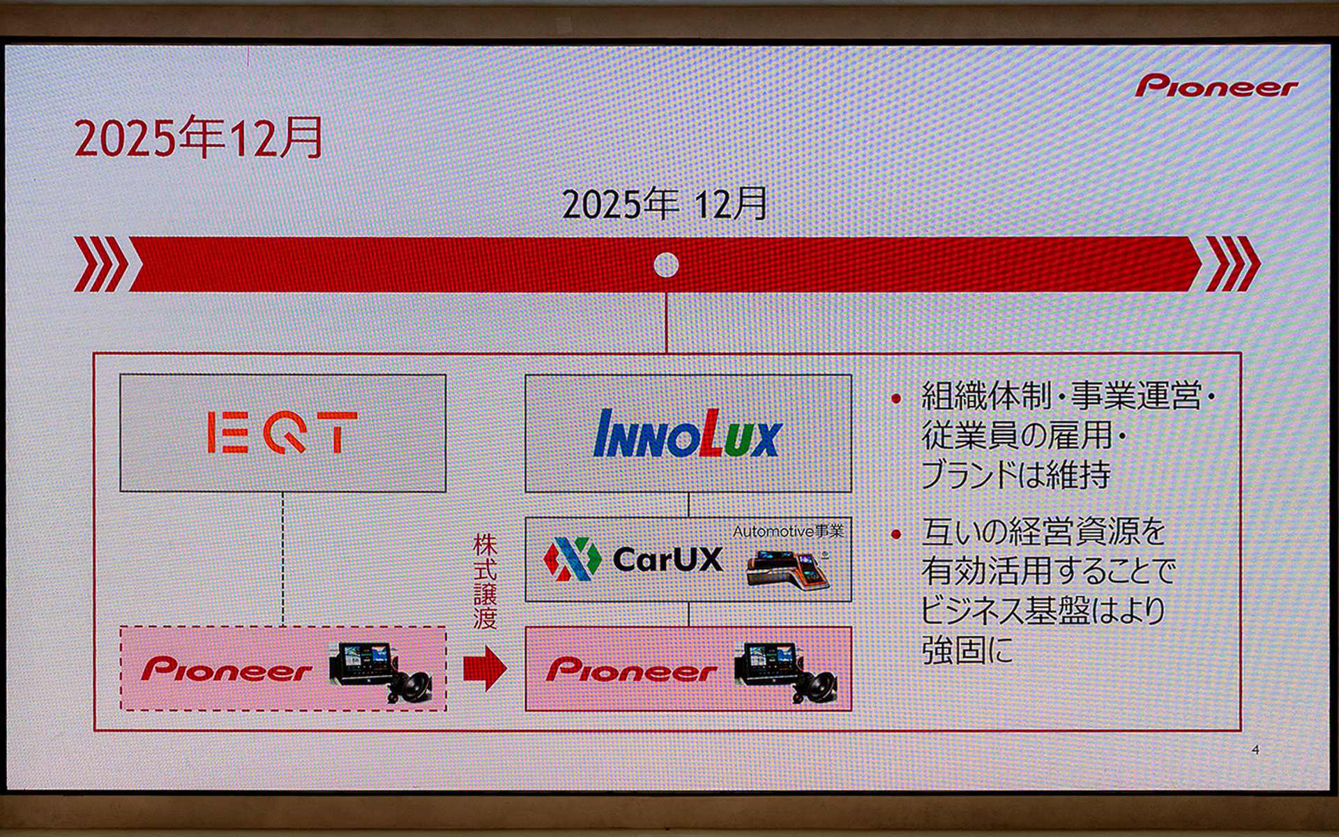 2025年12月にはCarUXに株式を譲渡。その後もパイオニアの組織体制、事業運営、従業員の雇用、ブランドは維持される。パイオニア製品ファンは安心して今後も製品の使用を続けられる