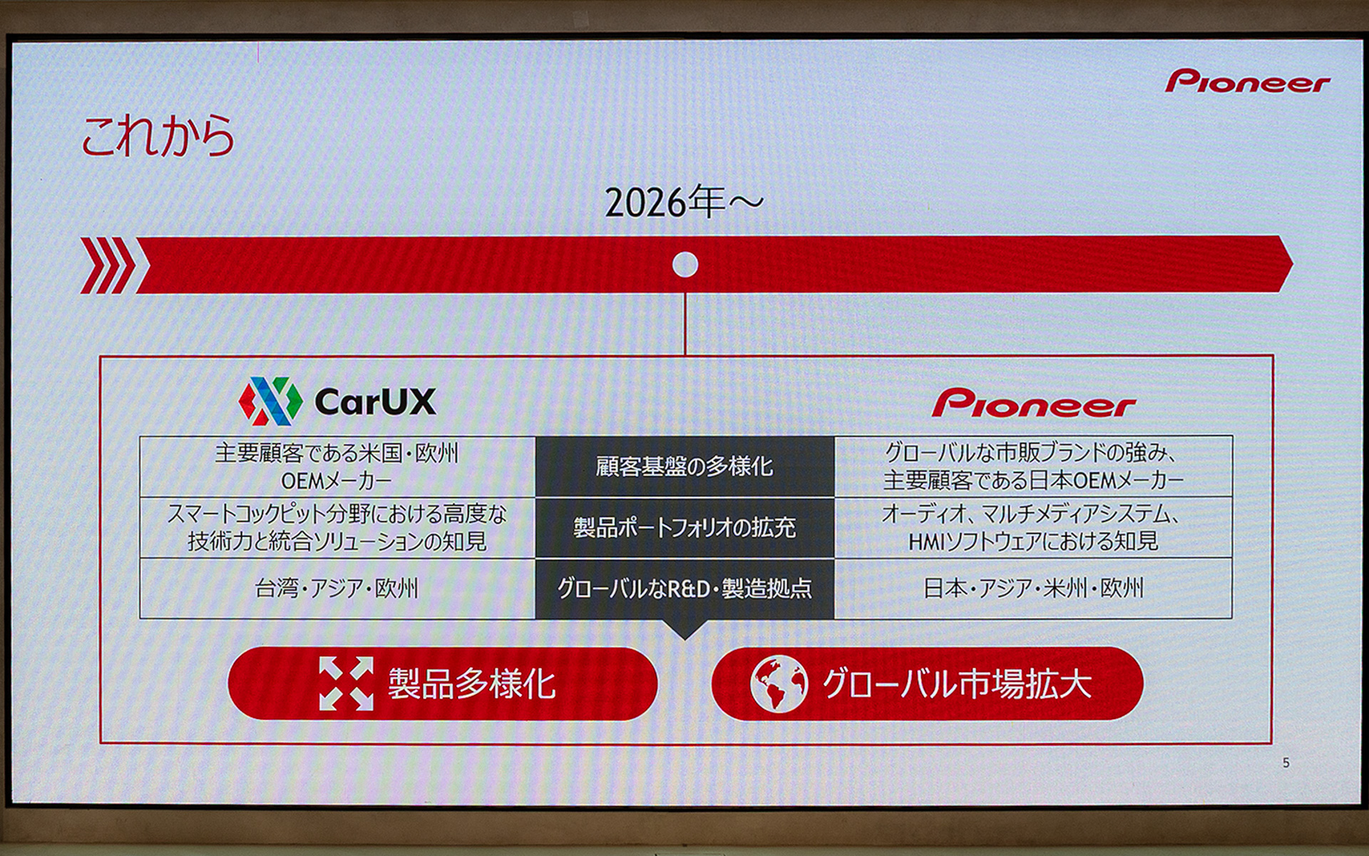 CarUXとパイオニアの力を合わせることで実現するこれからの状況を示したスライド