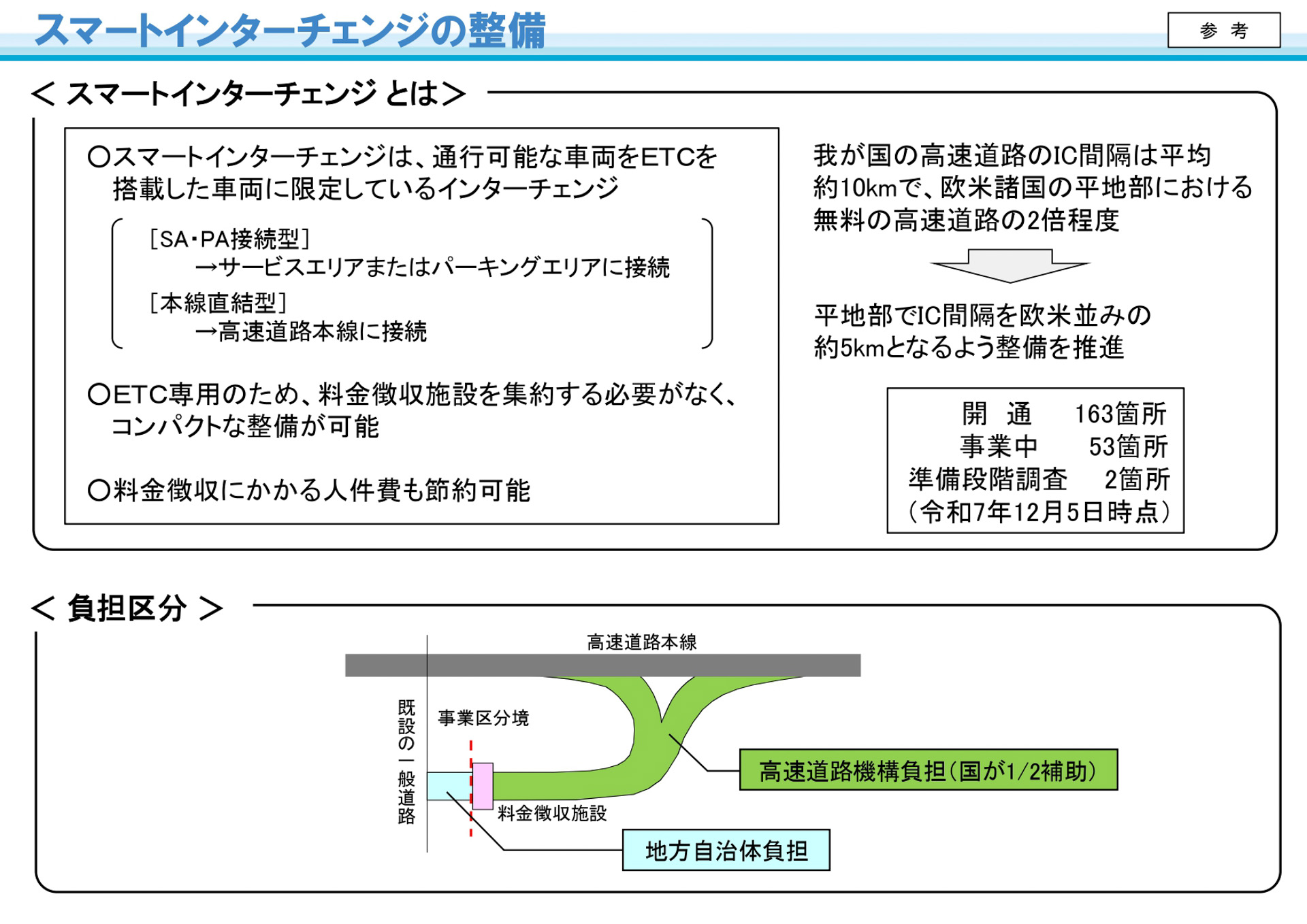 国土交通省が発表した資料
