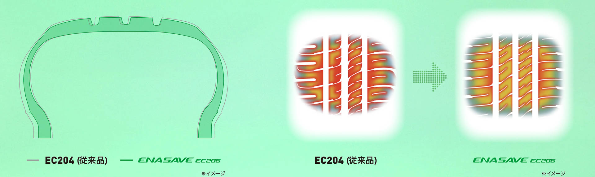 プロファイルのイメージ