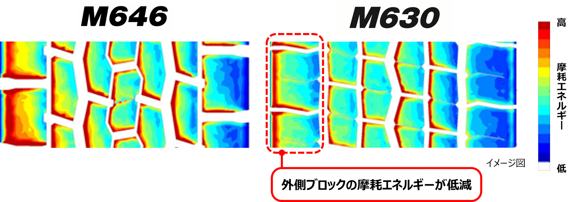 2軸目摩耗エネルギーの解析結果