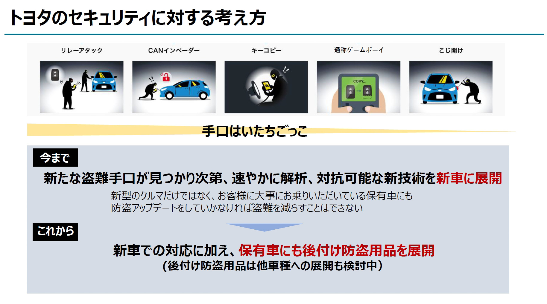 車両盗難の主な手口。トヨタでは新型車向けの新たな対抗策を開発し、さらに旧型モデル向けにも後付けセキュリティシステムとして提供していく