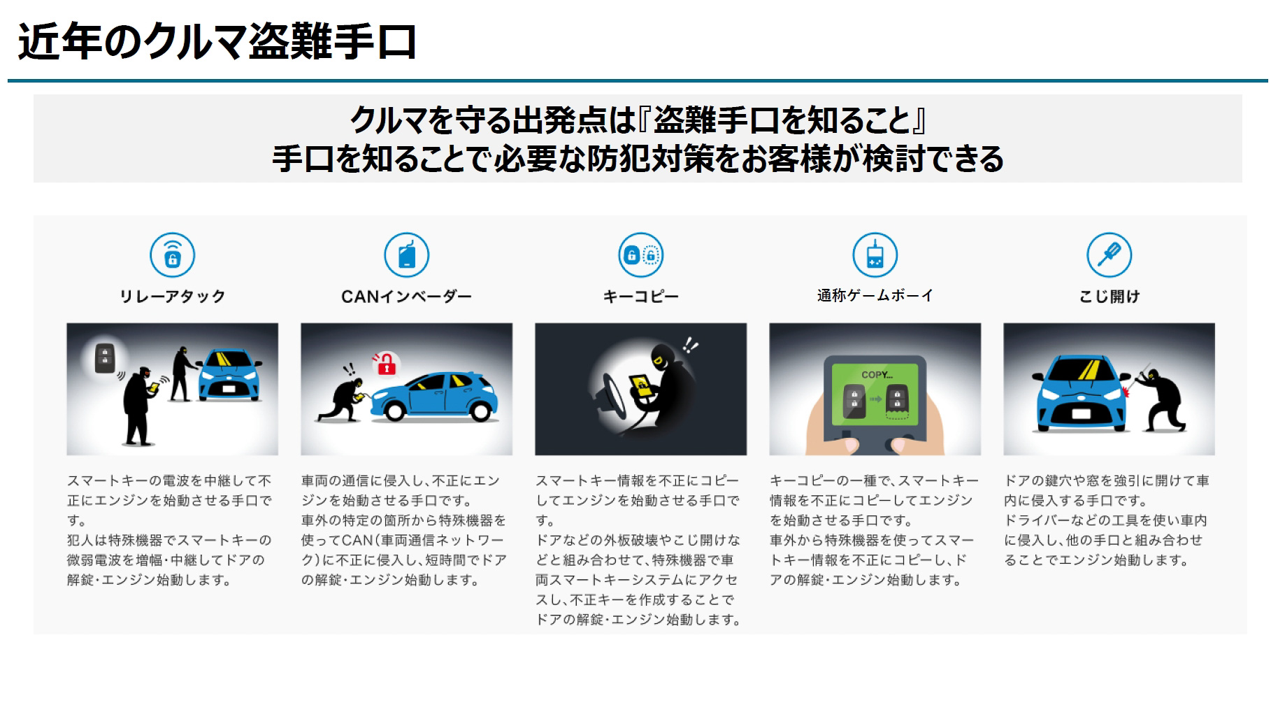 車両盗難の主な手口。トヨタでは新型車向けの新たな対抗策を開発し、さらに旧型モデル向けにも後付けセキュリティシステムとして提供していく