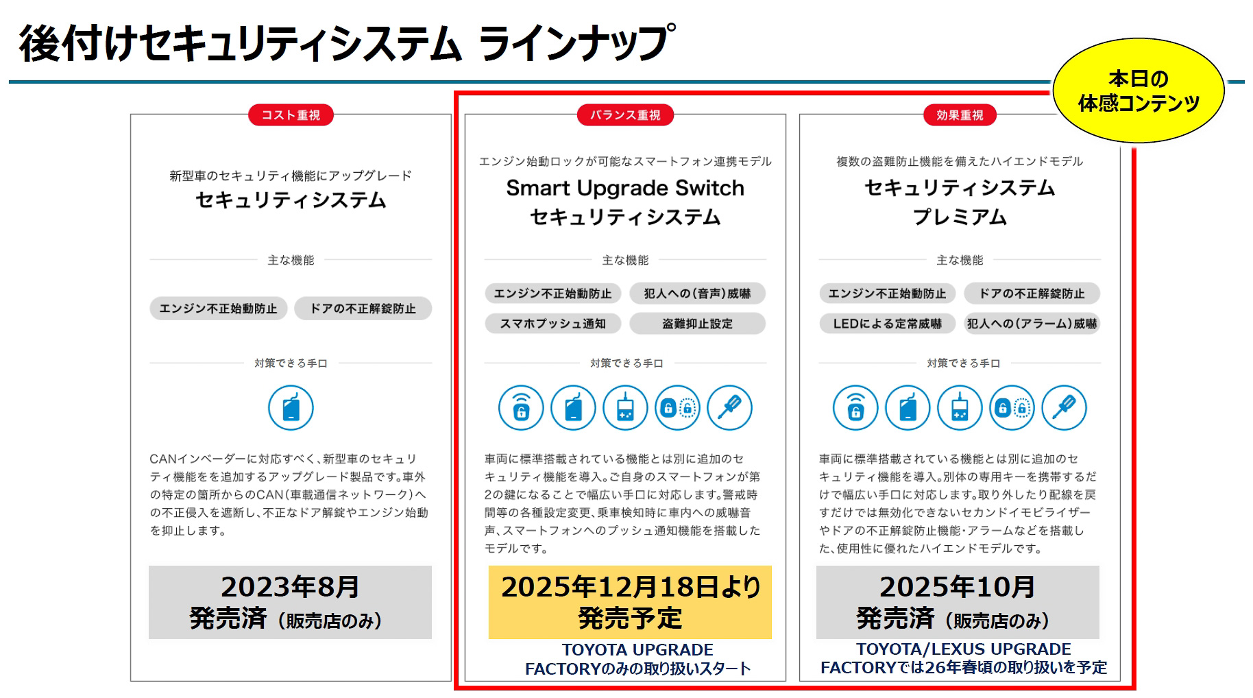 後付けセキュリティシステムのラインアップ。アップグレードファクトリーで新たに取り扱われることになった2アイテムは従来からの「CANインベーダー」に加え、「キーコピー」や「ゲームボーイ（通称）」など5種類の盗難手口に対応する
