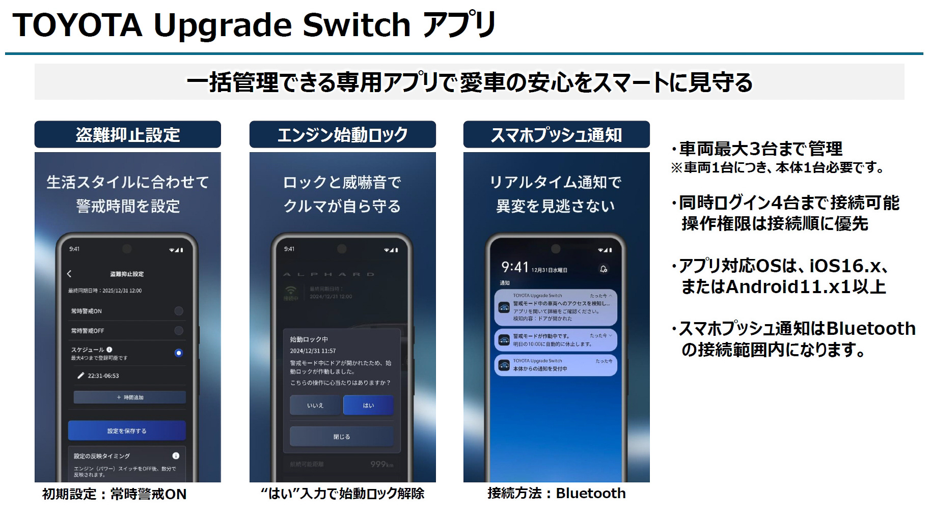 スマホにインストールした「TOYOTA Smart Upgrade Switch アプリ」で各種機能を扱う。車両とスマホの接続にはBTを使うこともあり、月額の利用料金などを不要としている