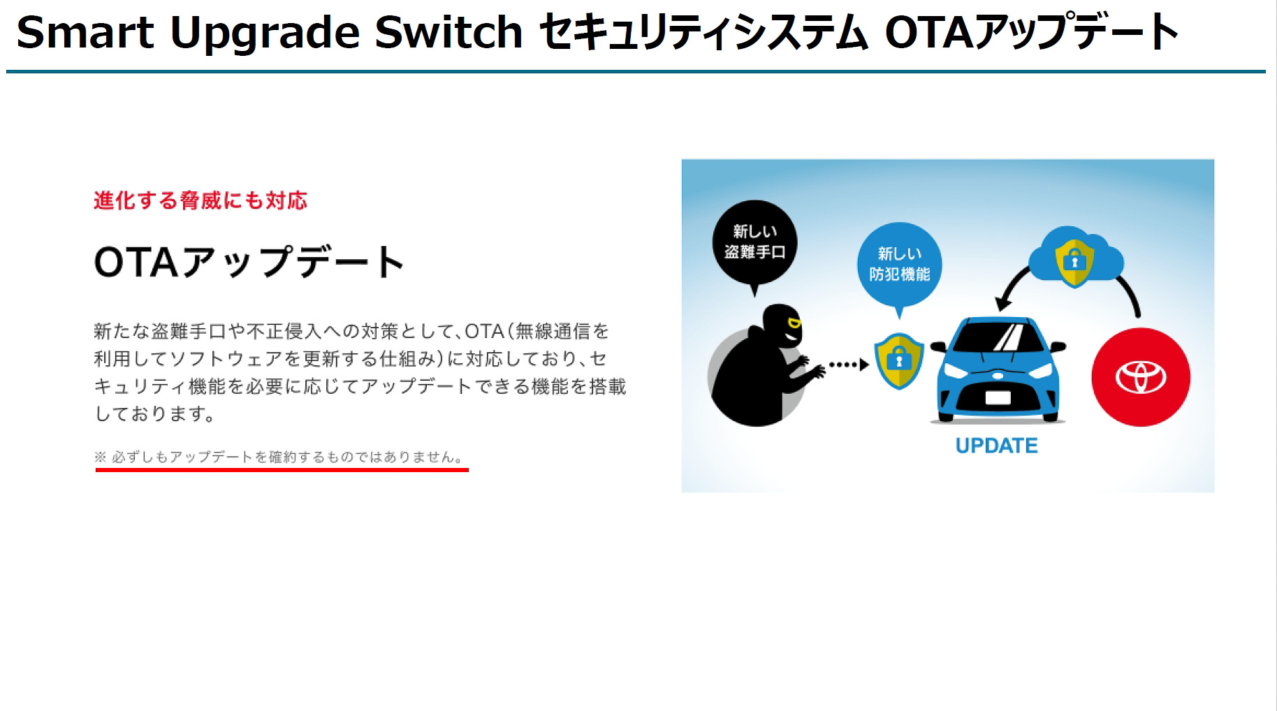 TOYOTA Smart Upgrade Switch アプリを経由して新たな防犯機能を追加する「OTAアップデート」にも対応