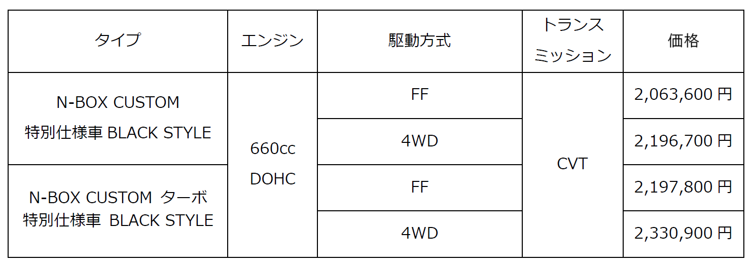 N-BOXカスタム特別仕様車ブラックスタイル価格一覧