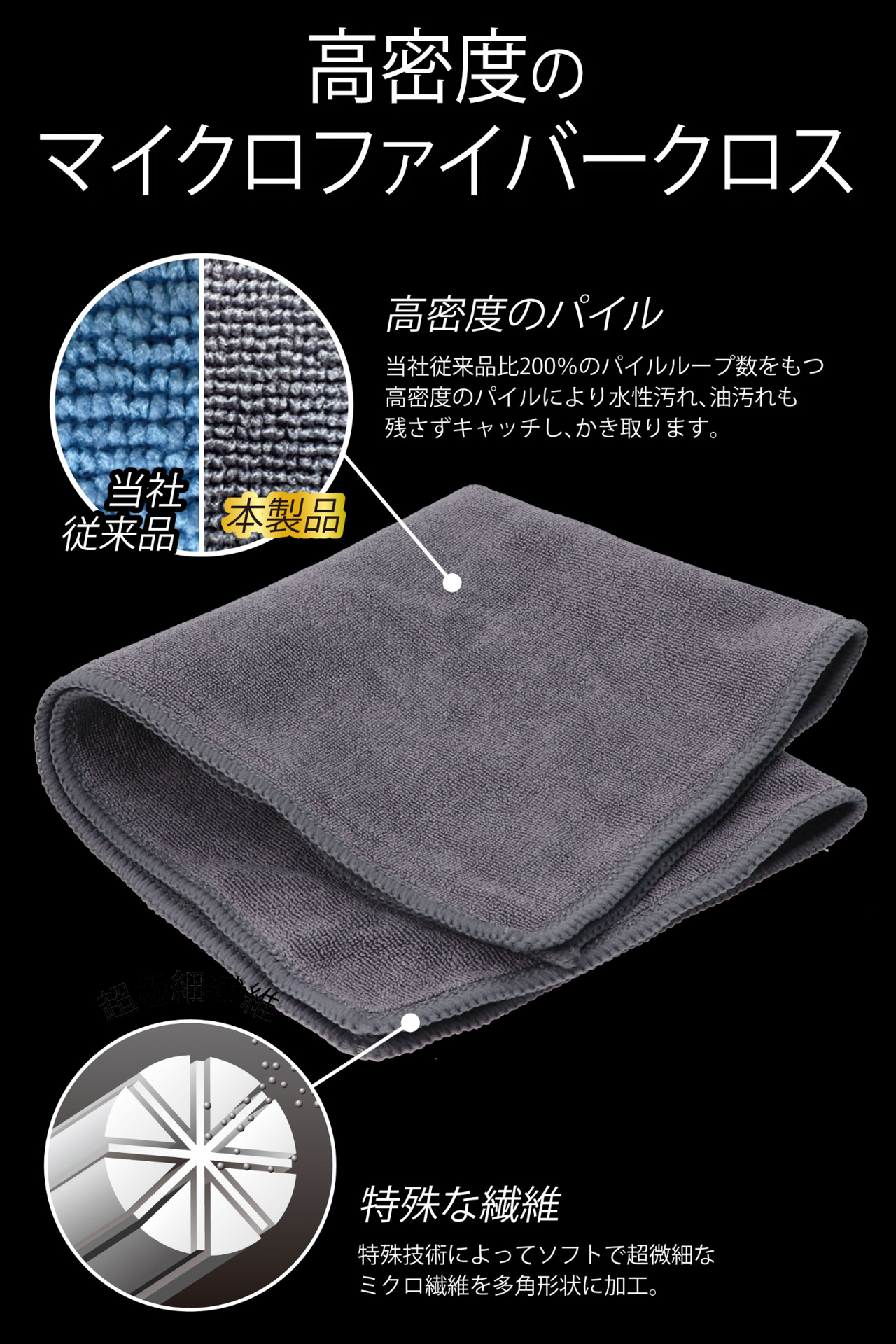 「高性能マイクロファイバークロス」
