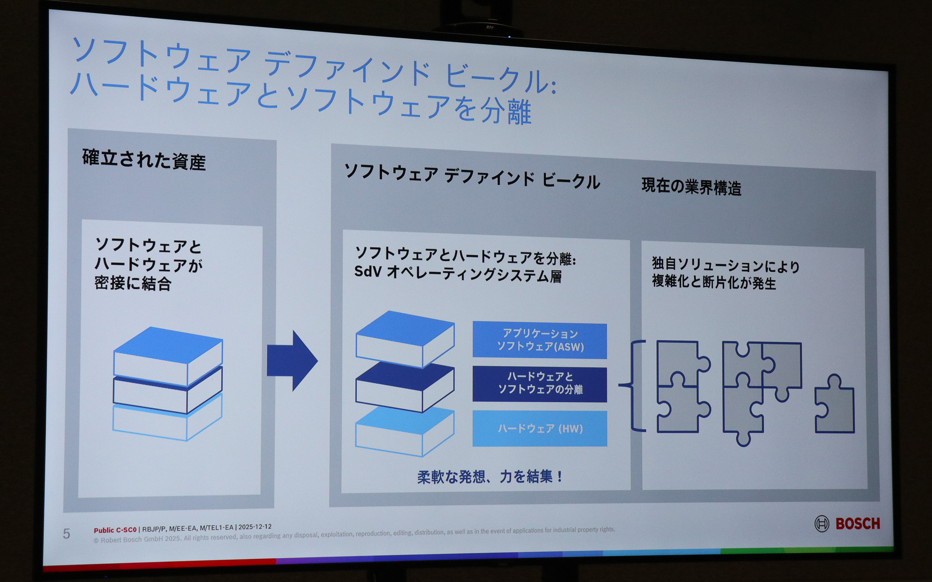 SDVの実現にはハードウェアとソフトウェアを分離して、ハードとソフトを仲介するOSが必要となる