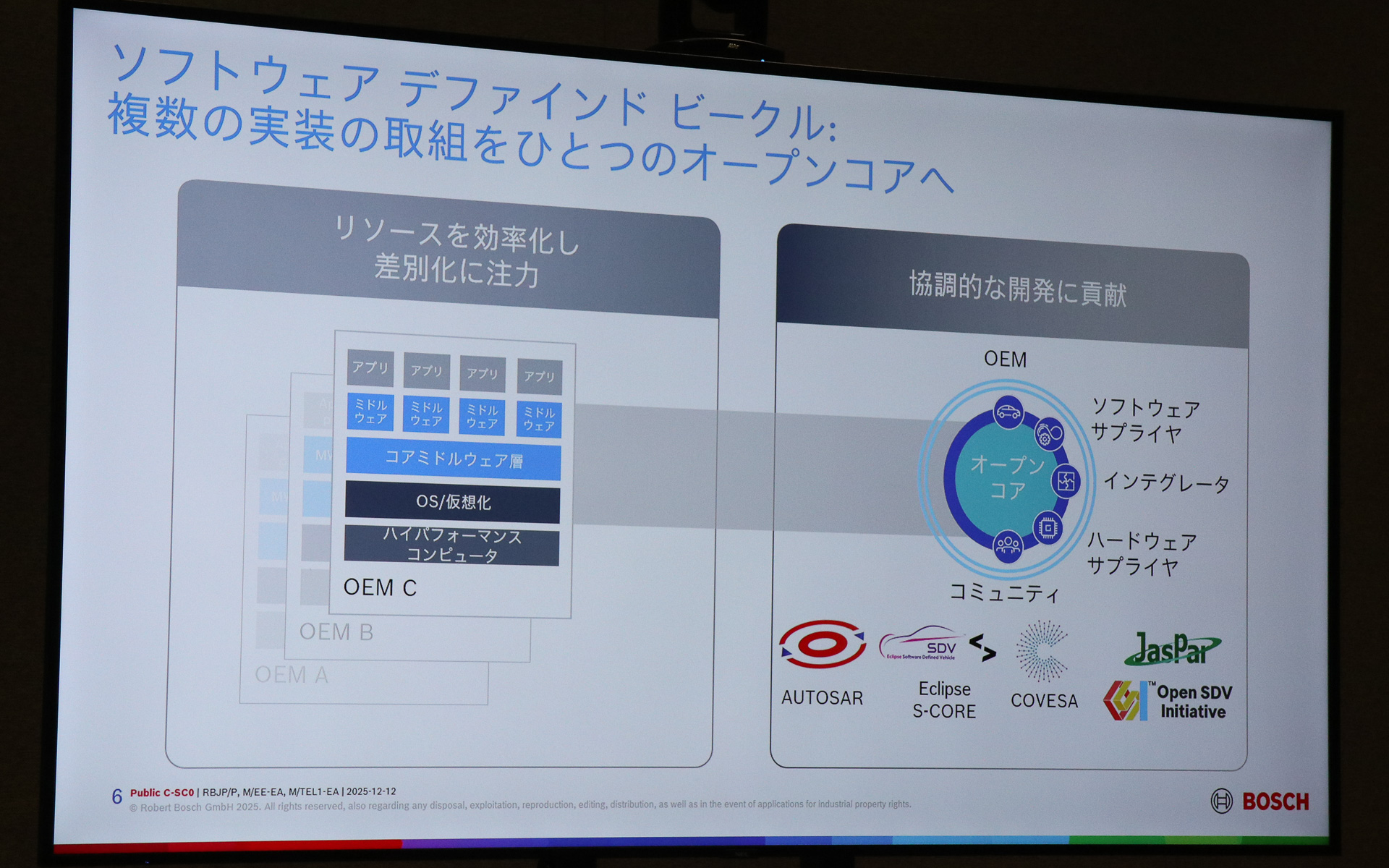 OSやミドルウェアといった差別化には向かない領域を「オープンコア」として標準化し、各自動車メーカーはアプリケーション部分にリソースを集めて車両の差別化を図るという提案
