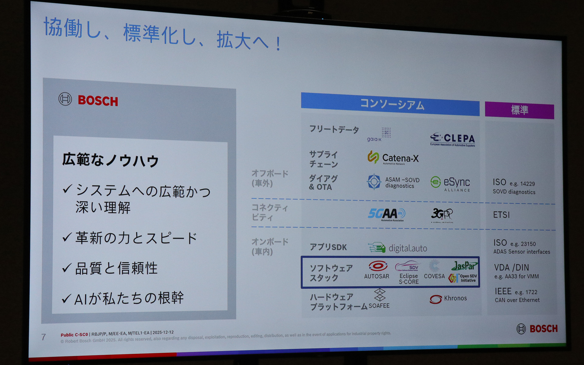 クルマにはさまざまな部分に標準規格が存在しており、オープンコアは車載されるOSの標準化を目指す活動となる