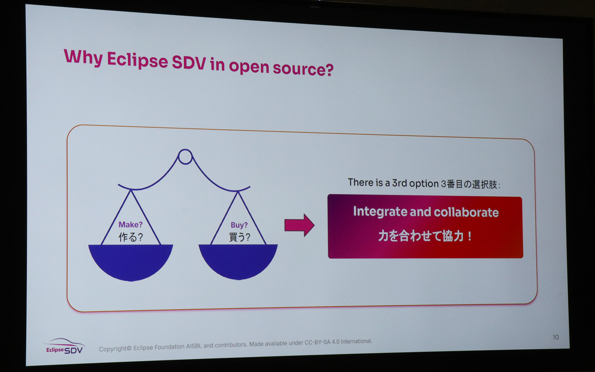 従来の「自前で作る」「どこかから買ってくる」というソフトウェア調達に「協力して生み出す」という新たな選択肢を提供